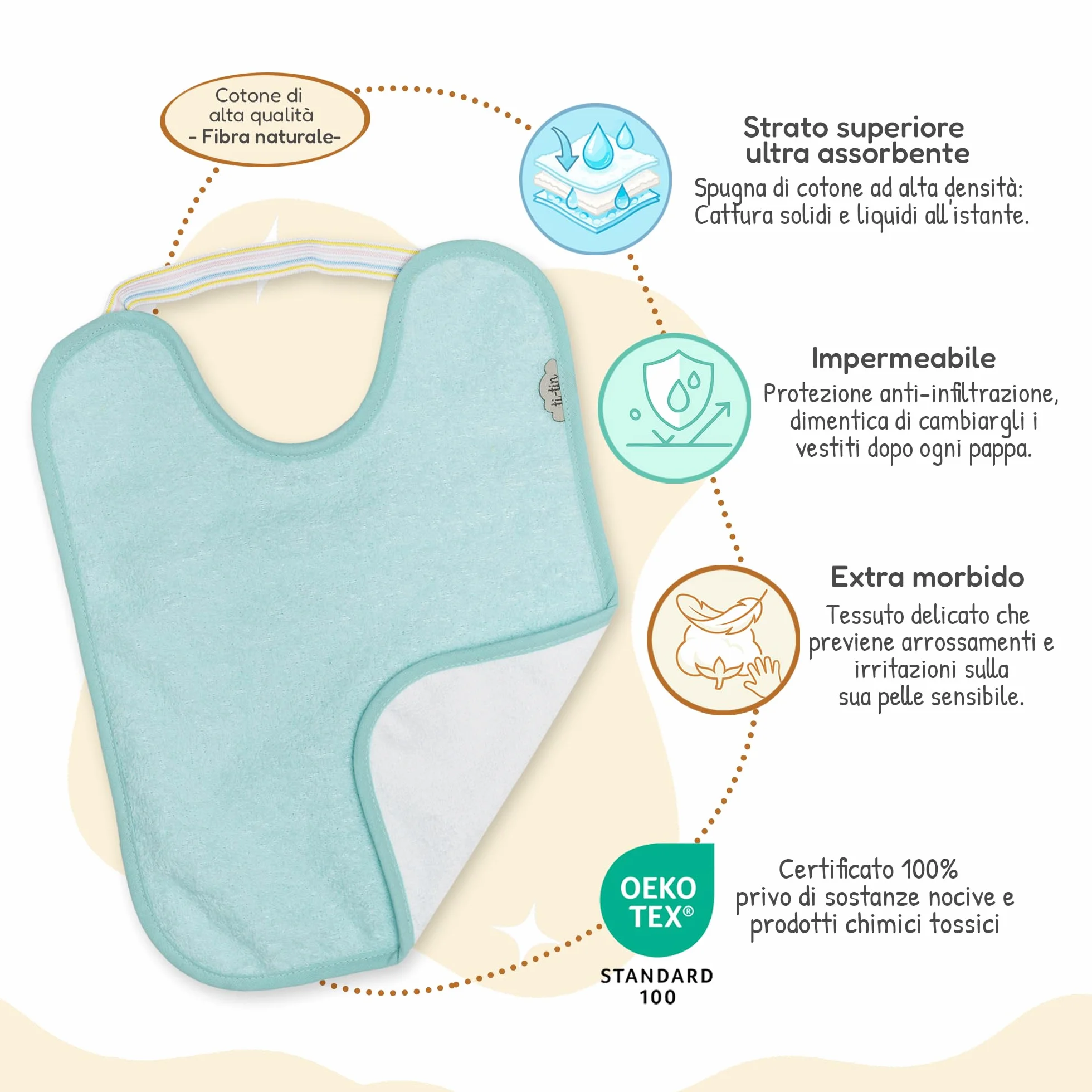 Bavaglini Impermeabili con Elastico per Asilo 5 Pezzi Spugna di Cotone Ultra Assorbente OEKO-TEX 6-12 Mesi