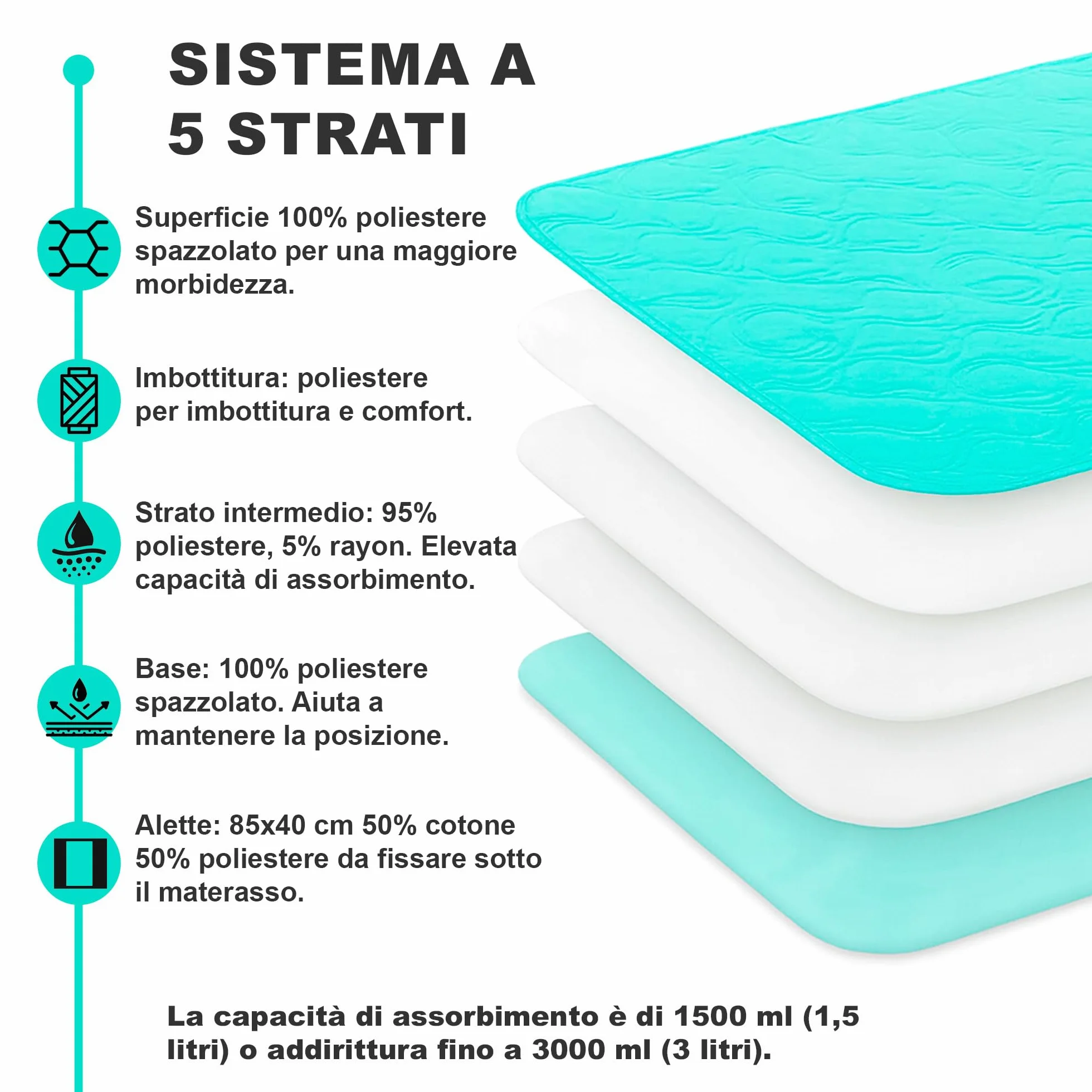 Salvamaterasso Impermeabile Lavabile 160 x 85 con Ali - PimPam Factory Traverse Letto Anziani