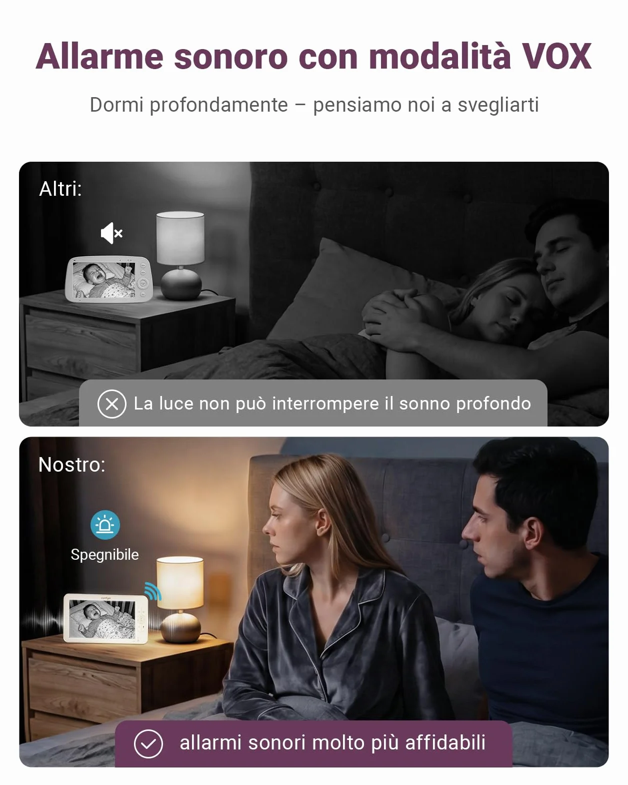 Comfyer BM01 Baby Monitor Video e Audio con 2x Telecamera, Schermo IPS 7" 720P, 4x Zoom, 6000mAh, Monitoraggio Temp, VOX, Audio Bidirezionale, Visione Notturna