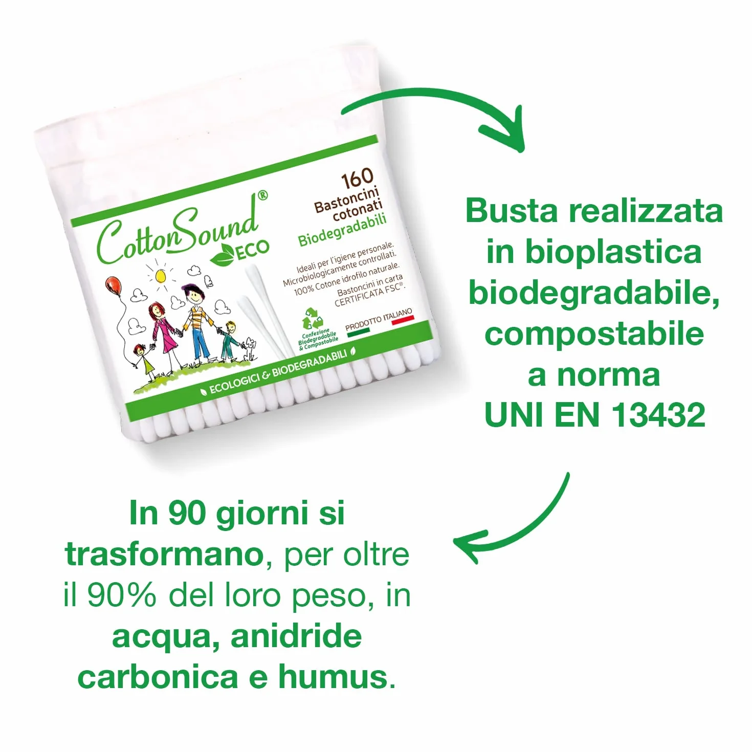 COTTON SOUND ECO Bastoncini Cotonati 160 Pezzi, 100% Puro Cotone Idrofilo, Biodegradabili, Made in Italy