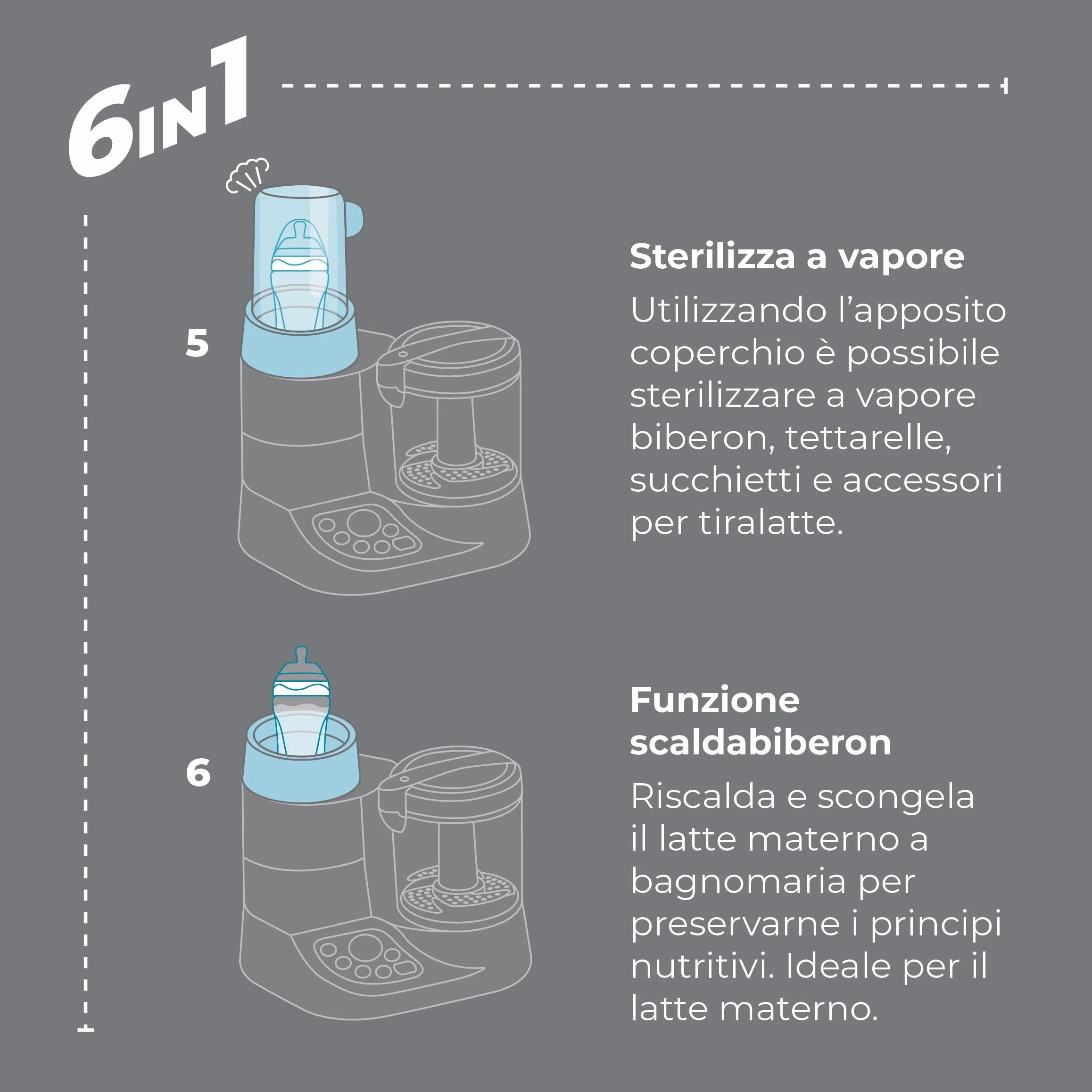 Nuvita 1966 Cuocipappa Pappasana Vapor Combo 2 6 in 1 Mini Robot per Pappe