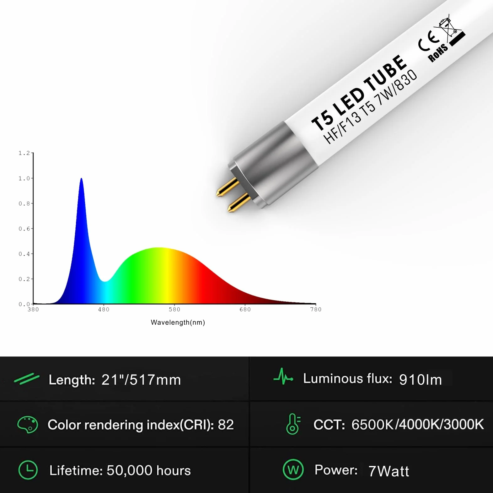 IHYCTV Tubo T5 LED 517mm, Tubo fluorescente T5 13W equivalente, 910lm, 3000K luce bianca calda, Nessun rewiring richiesto, G5 Cap, 140 gradi, Confezione 1
