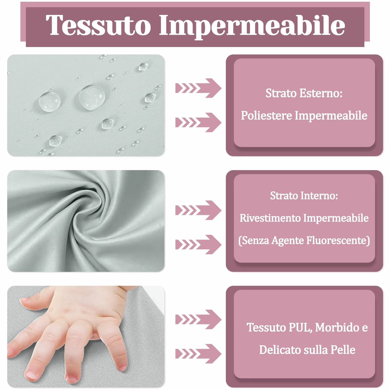 Sacca Impermeabile Wet Bag 40x30 cm Porta Pannolini Salviette Zip Manico Riutilizzabile Pieghevole 2 Pezzi