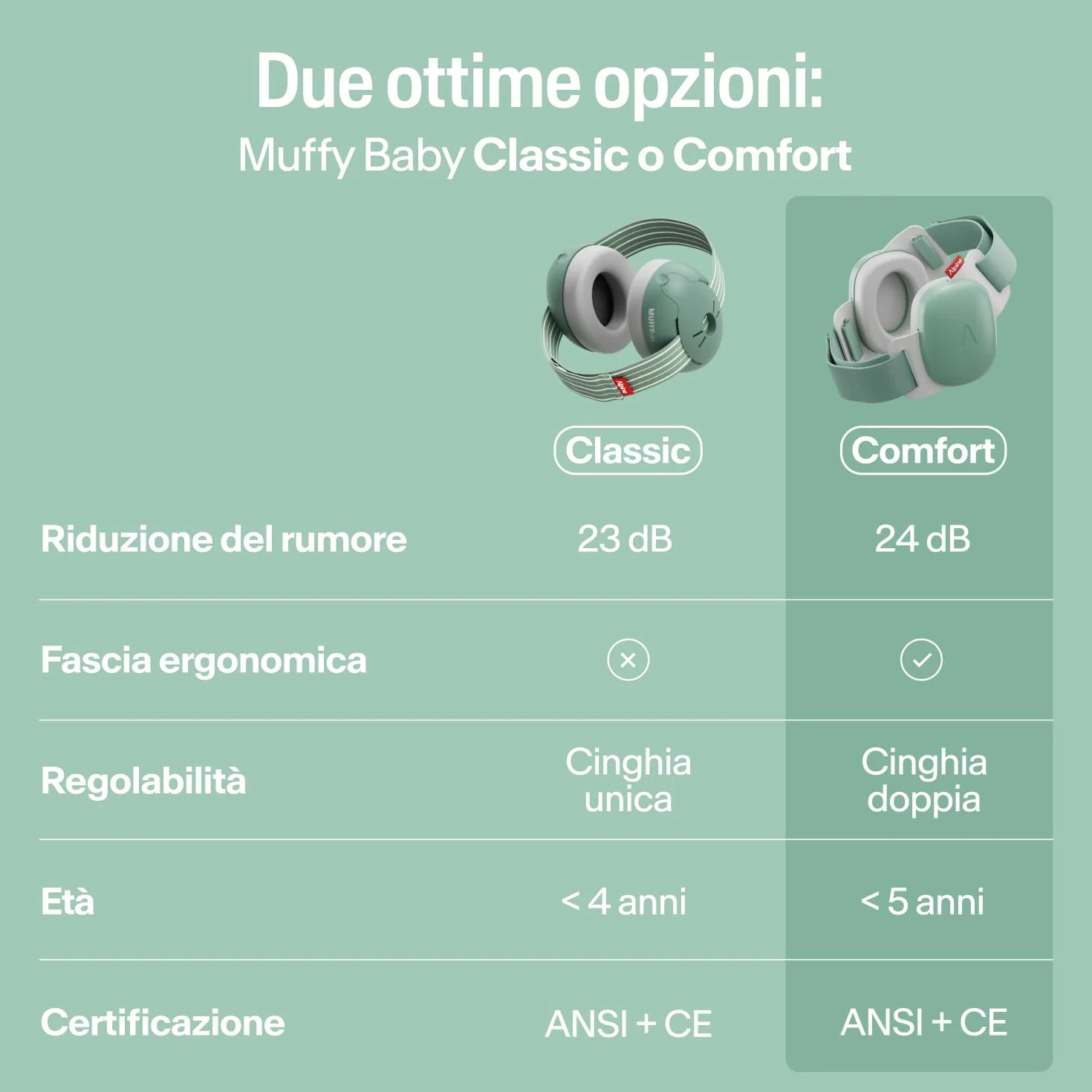 Alpine Muffy Baby Comfort Paraorecchie Neonati Protezione Udito 24 dB Verde
