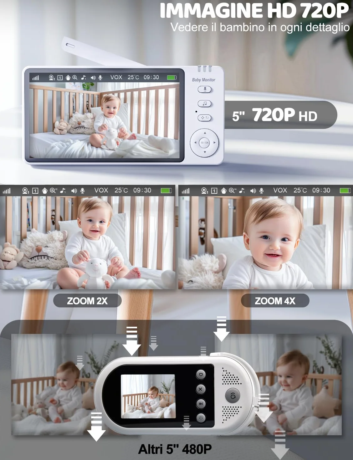 Baby Monitor Video e Audio, Babyphone 5 Pollici 720P HD Zoom Digitale, VOX, Visione Notturna, Monitoraggio Temperatura