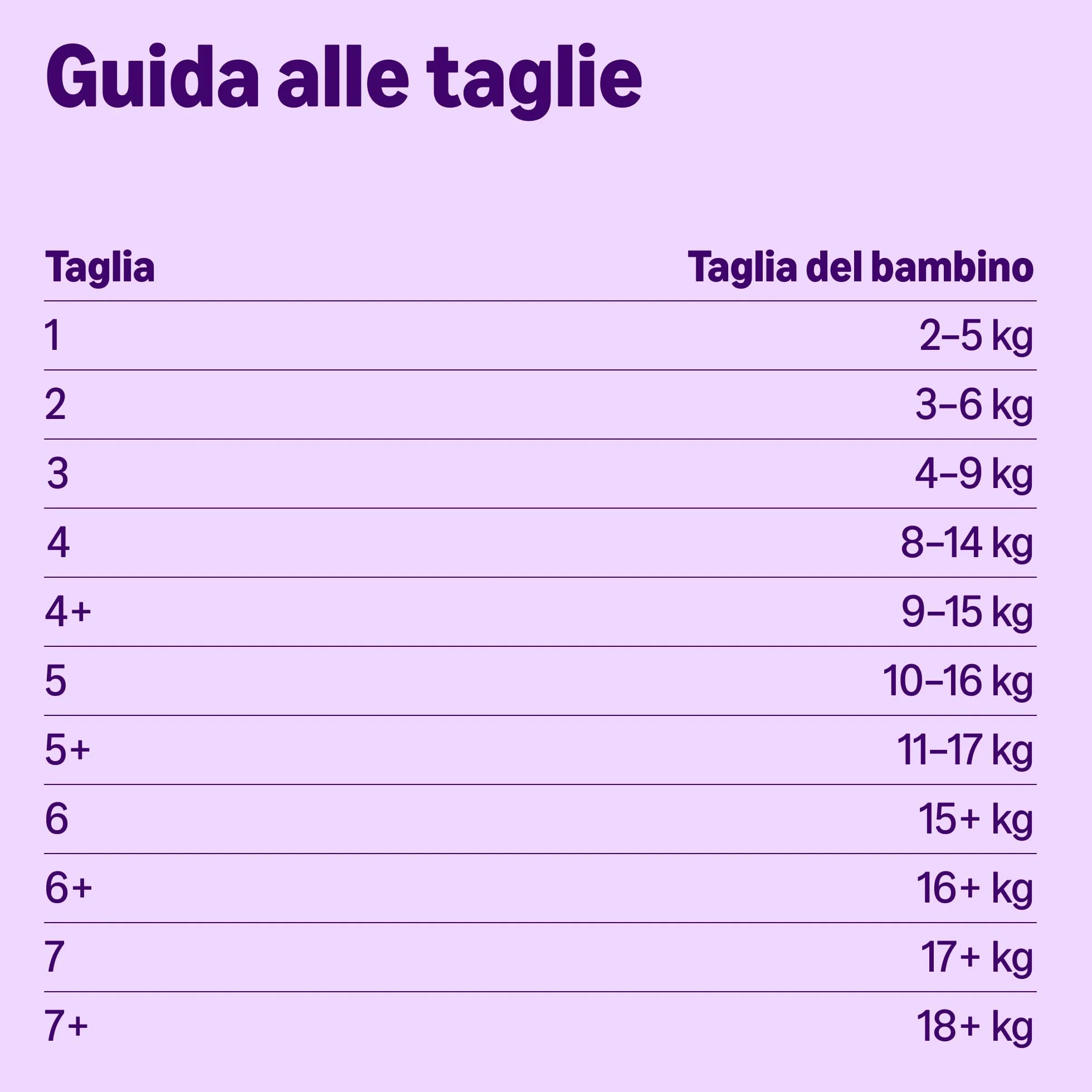 Pannolini Mutandina Disney Taglia 5 (12kg-17kg) 140 Pezzi Bianchi Confezione Mensile