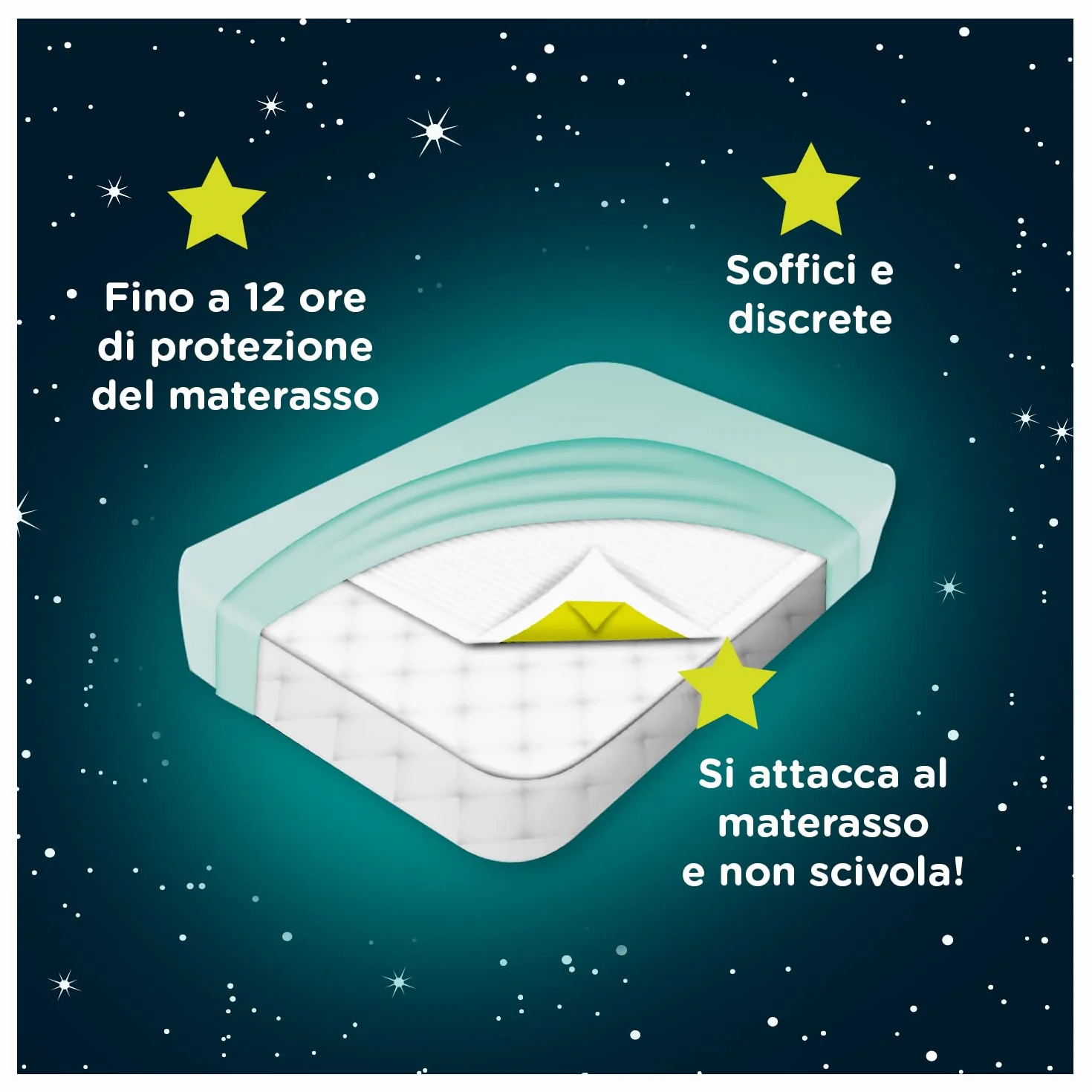 Huggies DryNites Traversine Letto Assorbenti – Protezione Notturna Bambini, 28 Pezzi