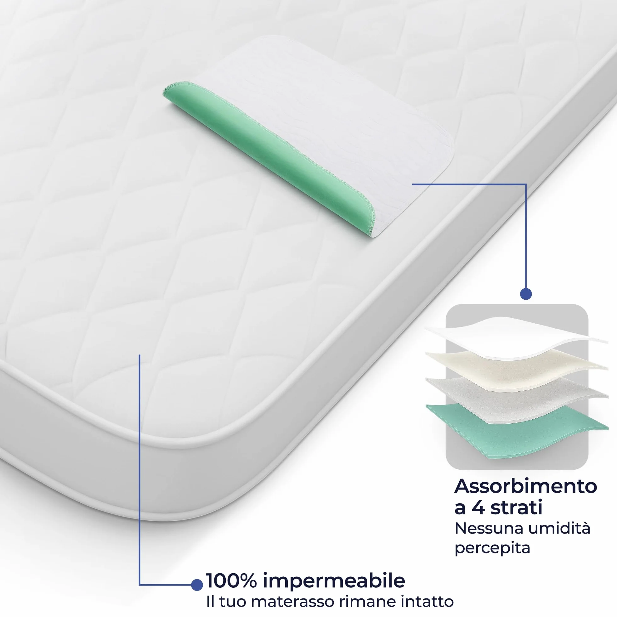 Traverse Letto Anziani Neonato 50x70 Impermeabile Assorbente Set 2 Lavabile