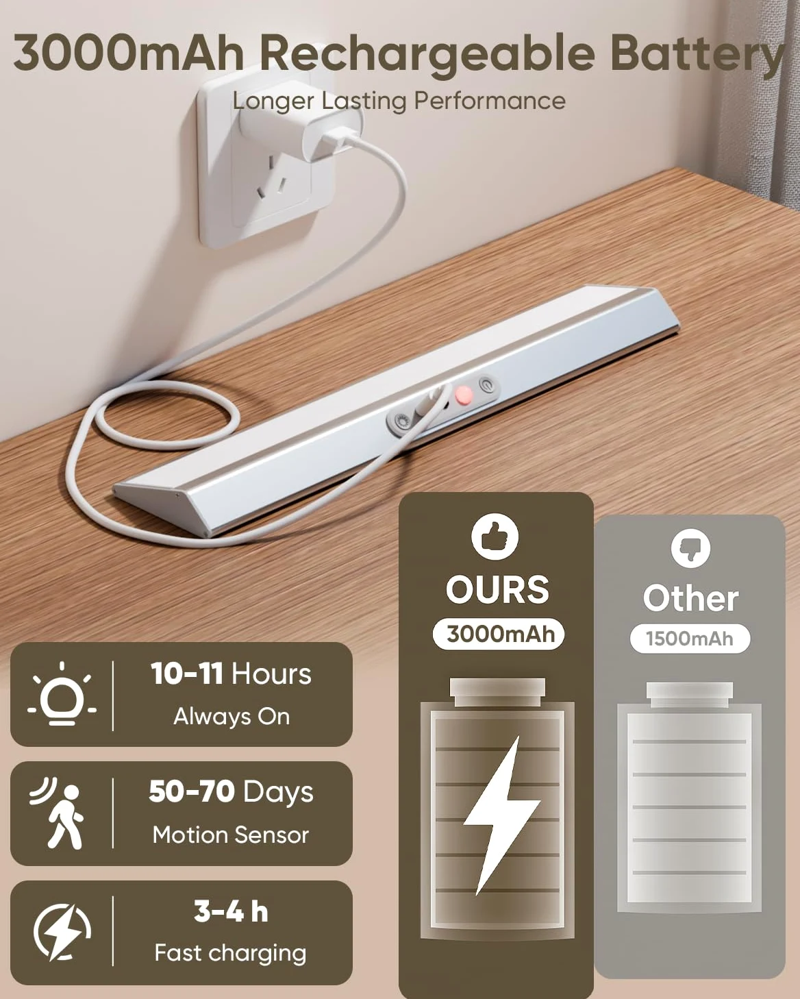 Luci con sensore di movimento per armadio, protezione degli occhi, illuminazione wireless con telecomando, 3 temperature di colore e dimmerabili, illuminazione magnetica a LED ricaricabile per cucina