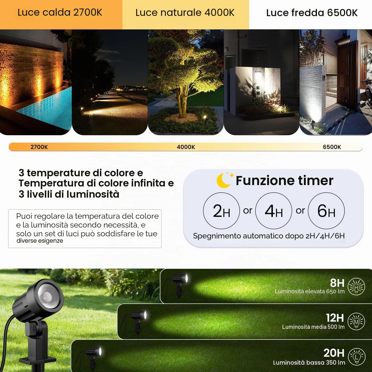 MEIHUA Faretti Solari Esterno 2700K 4000K 6000K Faretto Solare IP66 Impermeabile Faro Luce Solare 3 Luminosità 2 Modalità Dinamiche Timer Lampade da Giardino Solari per Cortile Halloween Natale