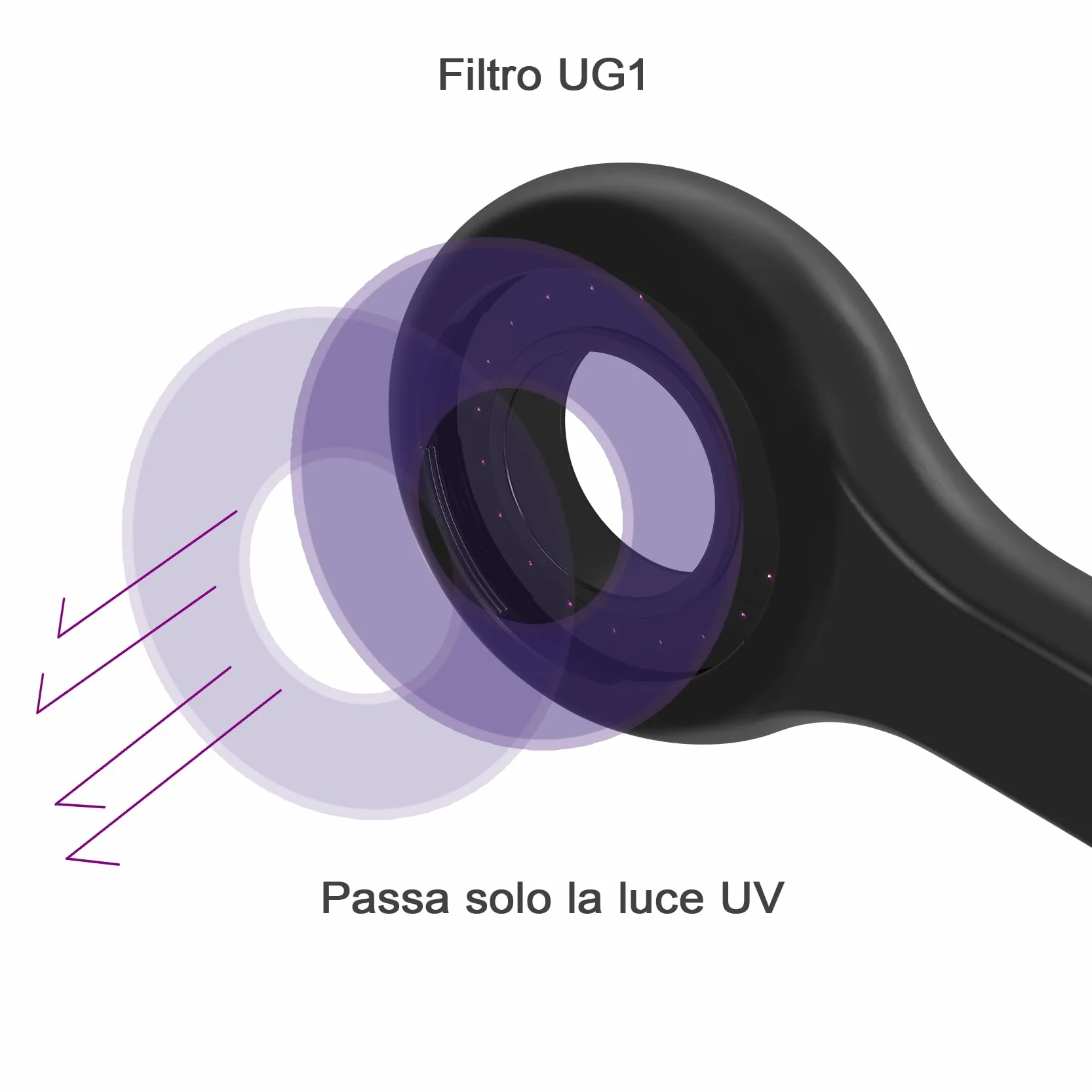 Lampada di Wood per analisi della pelle, LED UV Luce Nera