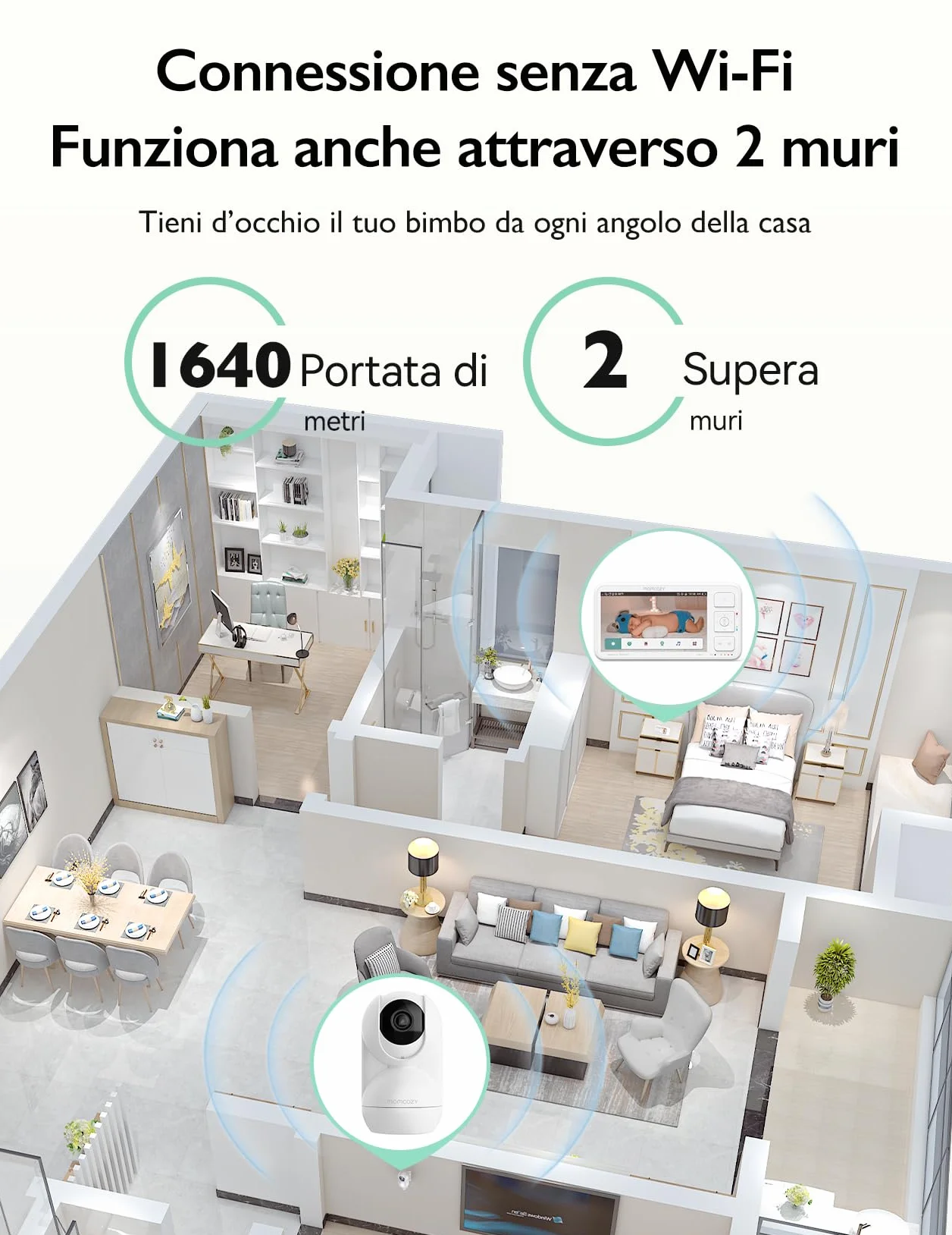 Momcozy BM03 Baby Monitor Video 5.5" Full HD 1080P Senza WiFi, Visione Notturna, Batteria 5800mAh