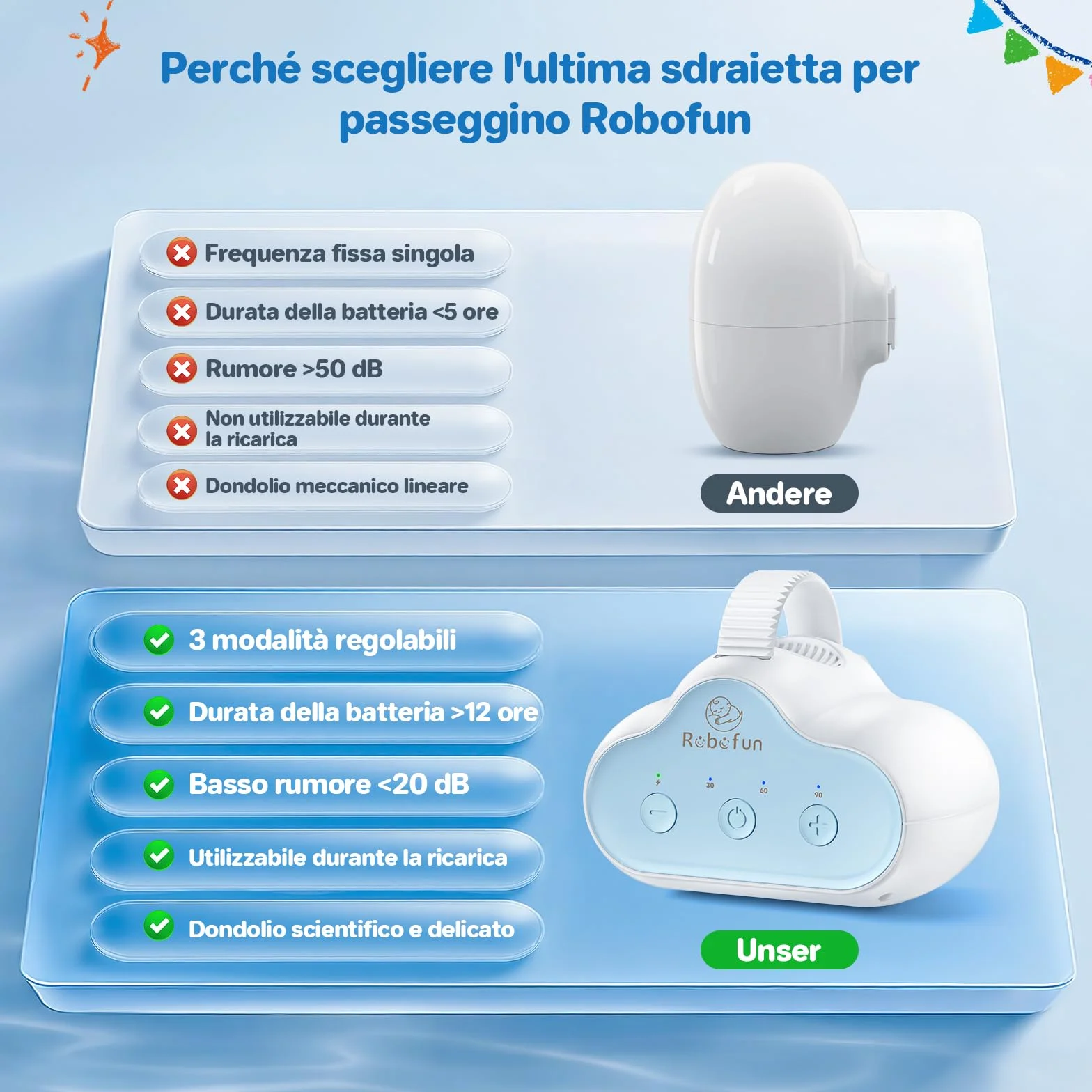 Robofun Passeggino Rocker Originale Dispositivo Automatico per Cullare con Timer Universale