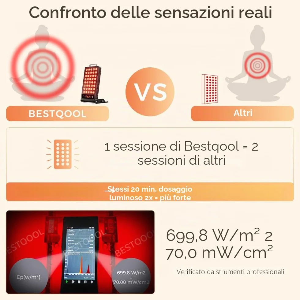 BestQool Dispositivo di Benessere a Luce Rossa, 660nm & 850nm Tecnologia Luce Rossa con Timer, Qualità Premium, Alte Prestazioni, Pannello Luce Rossa, 50W