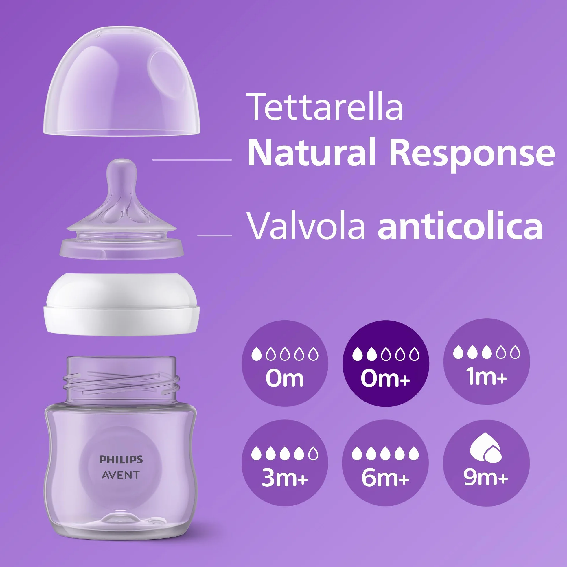 Philips Avent Natural Response Baby Gift Set, Biberon 125 ml z T2 (0m+), Ciuccio Ultra Air, Model SCD837/10