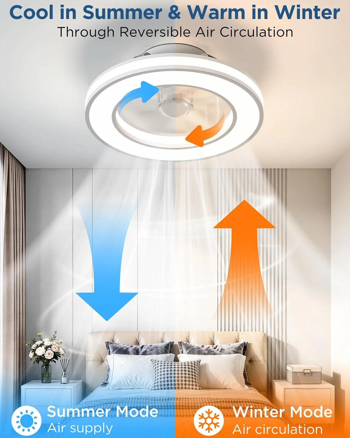 Ventilatore da Soffitto con Luce, Motore DC Silenzioso Lampadario Ventola LED Dimmerabile 3000K-4000K-6500K-RGB, 6 Velocità Plafoniera Ventilatore con Telecomando per Camera da Letto, Cucina