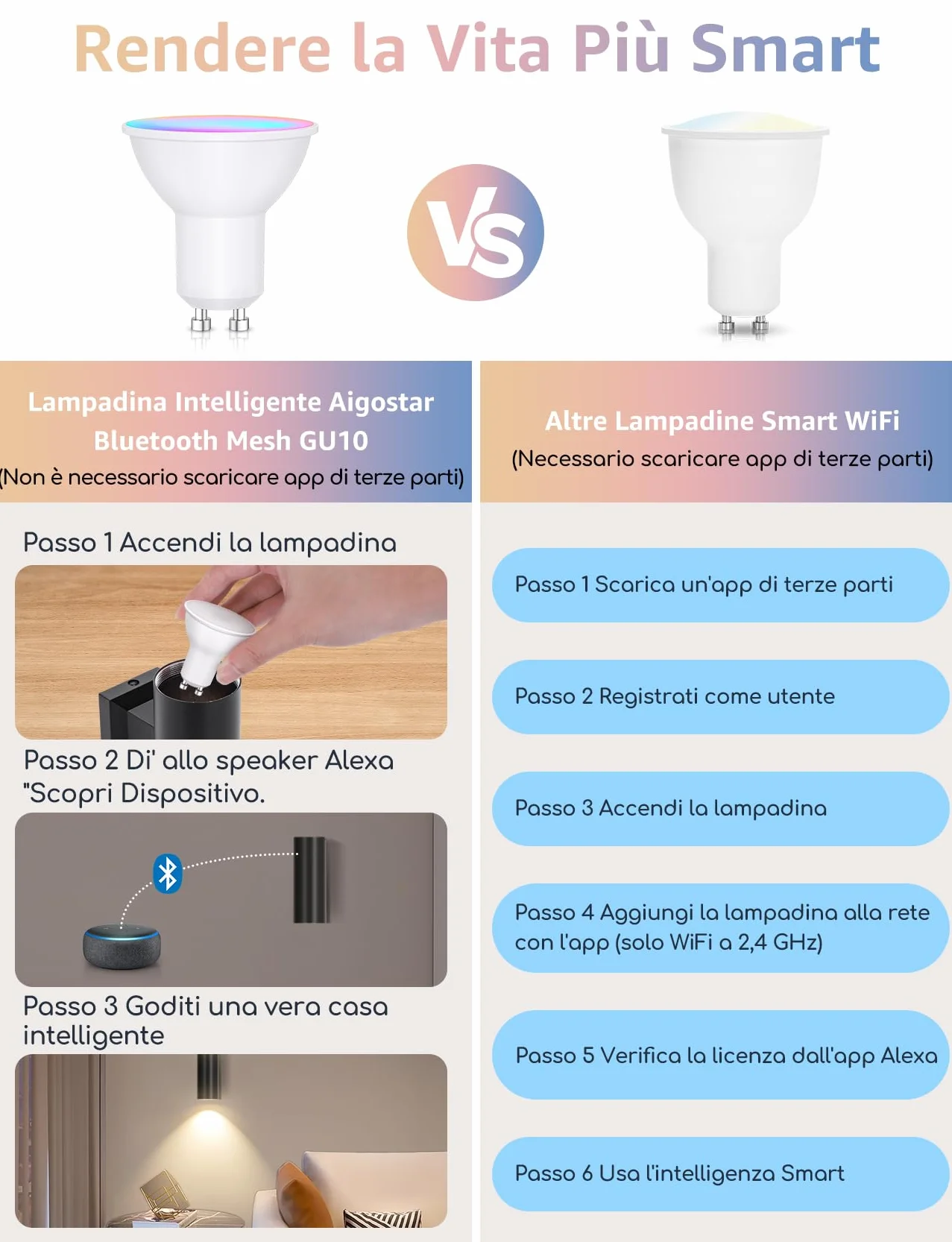 Aigostar Mesh - 6.5W GU10 Lampadine Alexa Bluetooth Mesh, Lampadina Smart Works with Alexa, Lampadina GU10 Smart LED 555LM RGB & CCT(2700K-6500K), 6 Unità (Con Telecomando Bluetooth e Gateway)