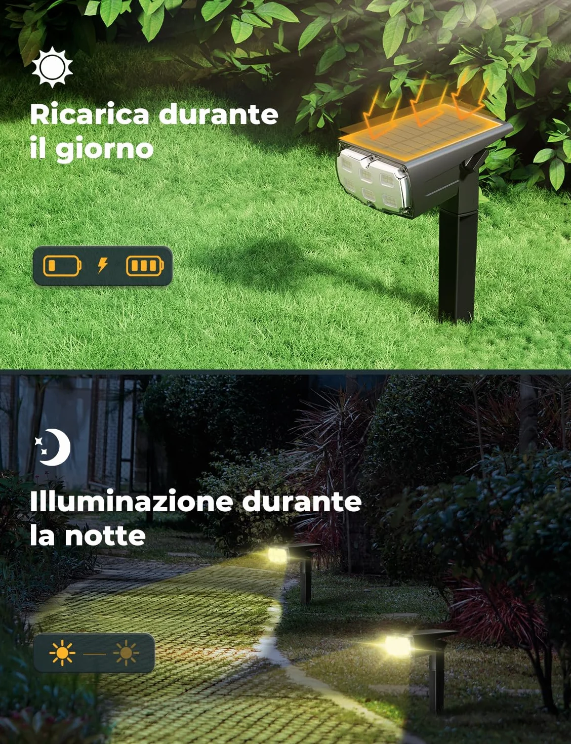 Luci Solari da Esterno, 36 LED Faretti Solari da Giardino, Cortile, Sentiero, Piscina e Campeggio Impermeabile IP67 (Bianco Caldo, 4)