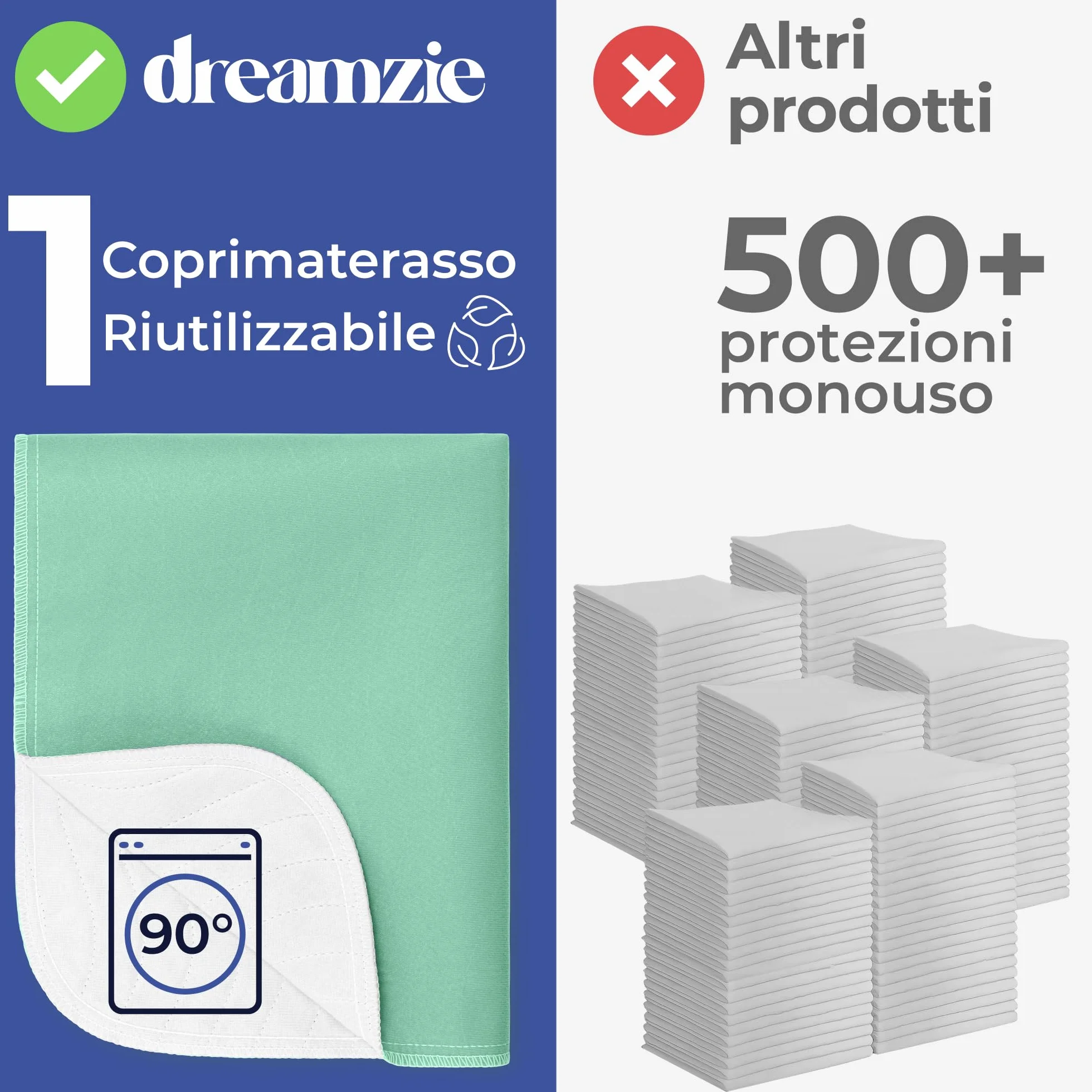 Traverse Letto Anziani Neonato 50x70 Impermeabile Assorbente Set 2 Lavabile