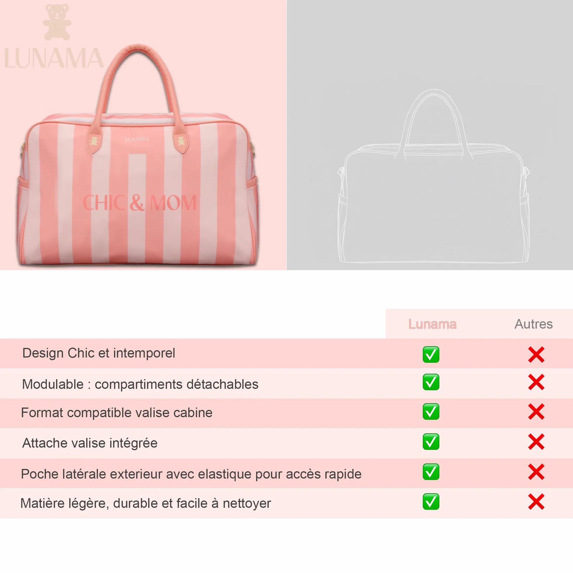 Borsa fasciatoio per neonati di grande capacità - Valigia premaman e Mommy Bag - Borsa da viaggio termica per passeggino con scomparti regolabili