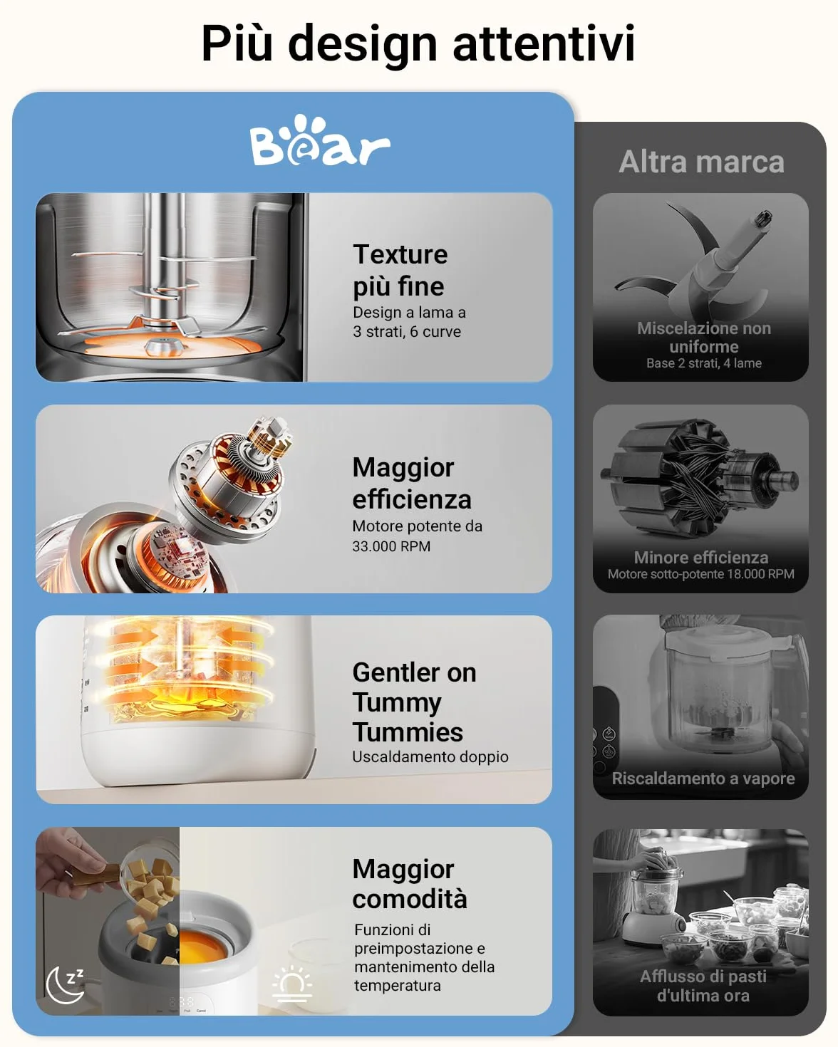 NutriEase AllStage Preparatore di Pappe per Bambini in Acciaio Inossidabile OneStep Baby Food Maker