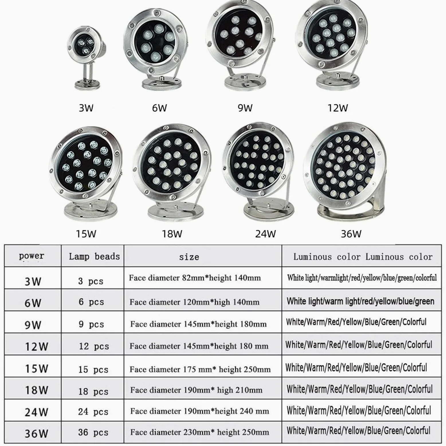 Luci A LED Subacquee per Laghetto Ideali per Esterni Giardino Feste Fontane Orientabili 24V Acciaio Inossidabile Ip68 Luce Blu 6W/Bianca Calda 15W