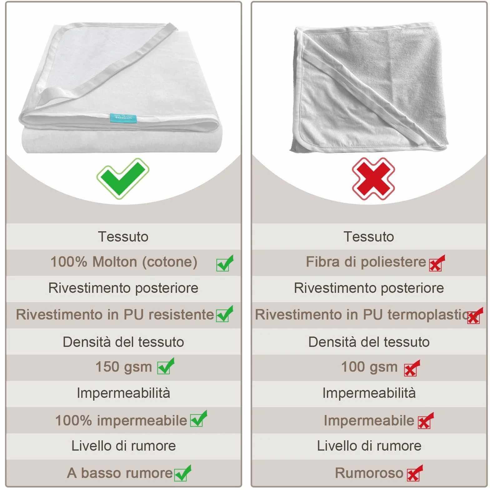 Coprimaterasso Impermeabile Culla 70x140 cm Flanella Top, Lenzuola Lettino Neonato Lavabile Traspirabilità 4 Angoli Elastici