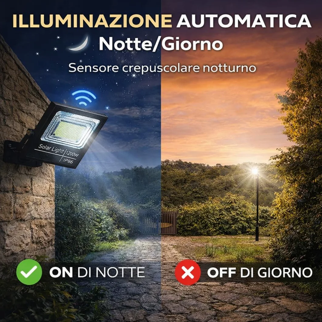 Faro Solare LED 1000W con Pannello Solare, Luce Esterno 6500K Ultra Potente, Sensore Crepuscolare Automatico, Telecomando, IP67 Impermeabile, Faretto da Esterno per Giardino, Cortile, Strada.