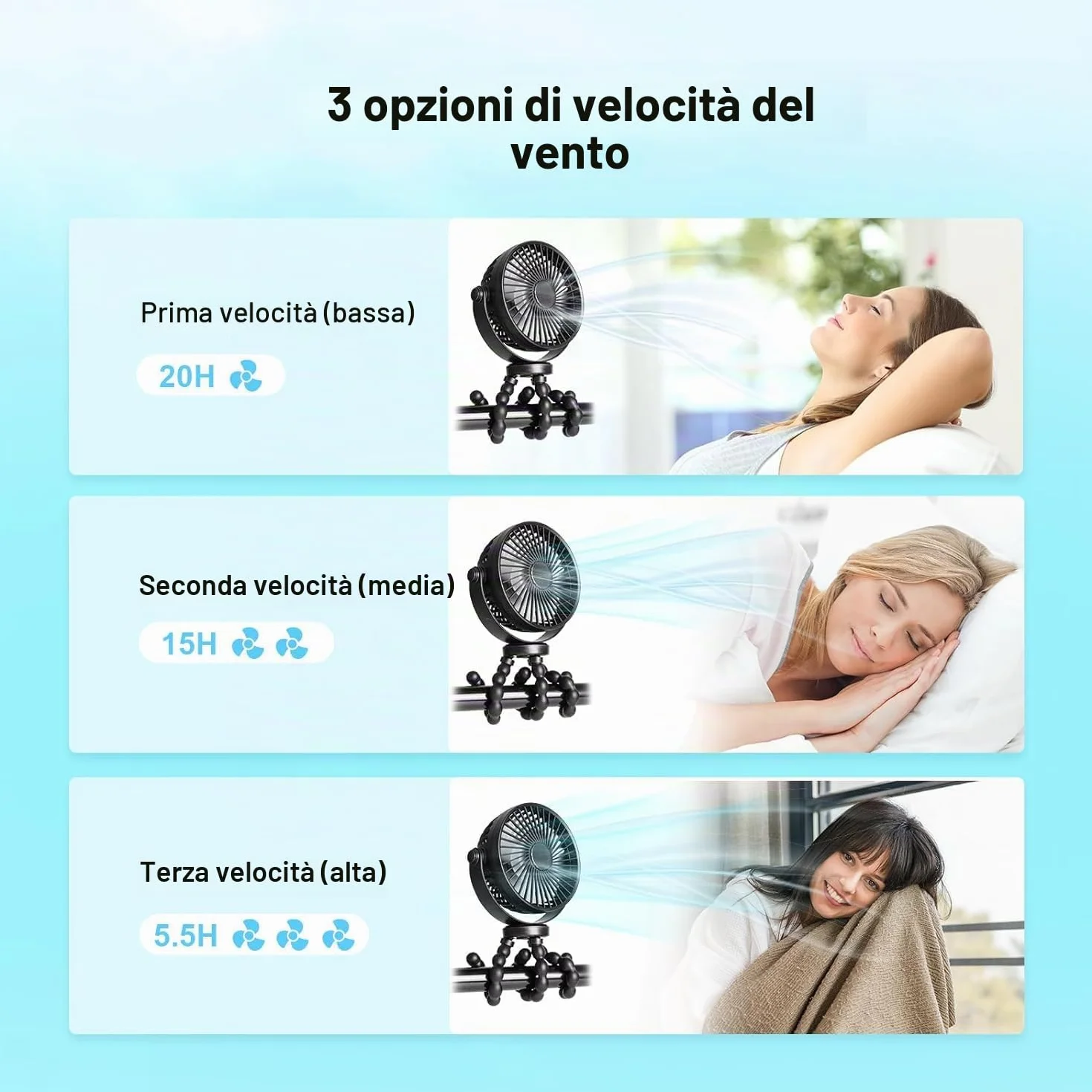 PaPaFboy Ventilatore Portatile Ricaricabile 20H 3 Velocità 360° Rotazione Silenzioso USB per Passeggino