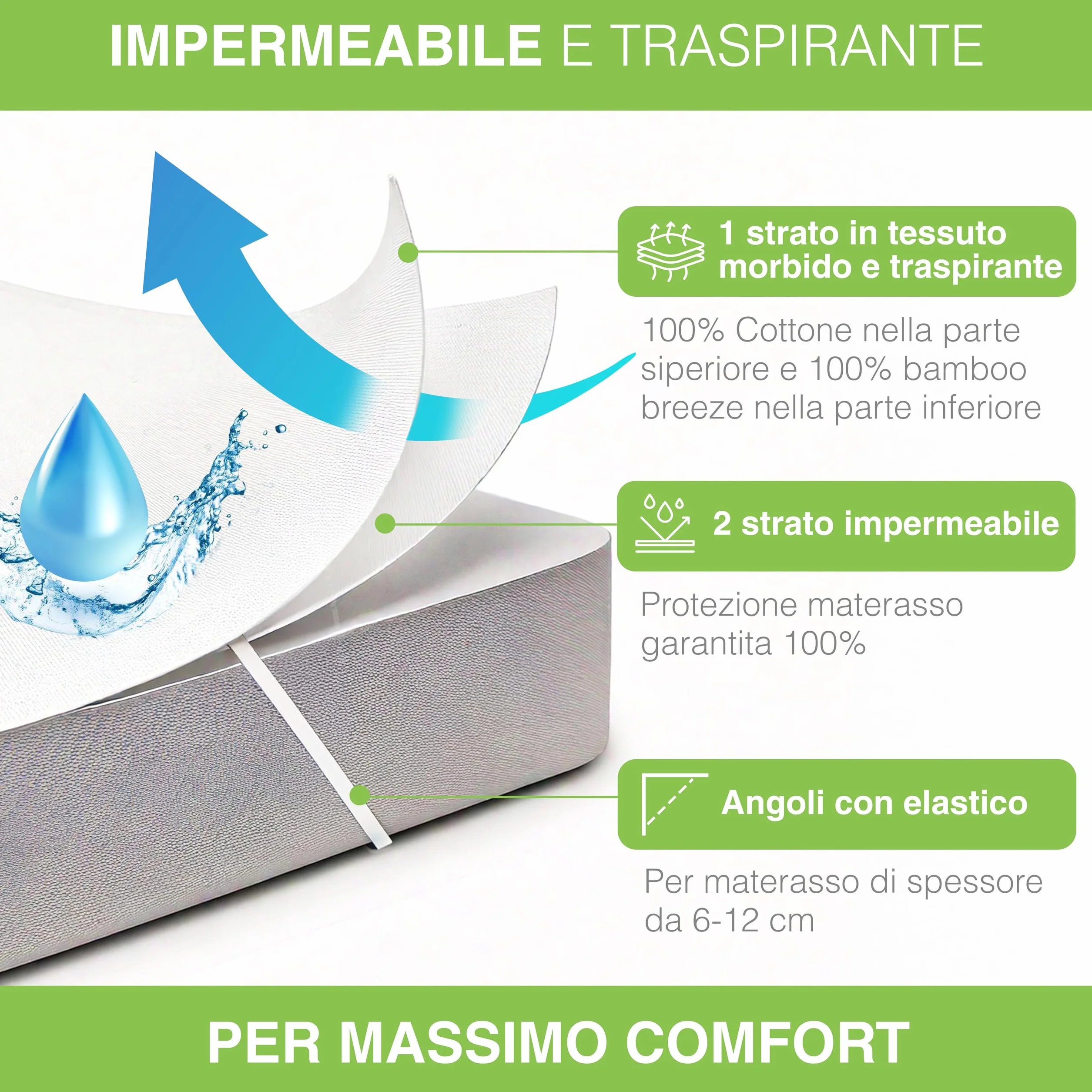 Traversina Neonato Coprimaterasso Impermeabile Bamboo Morbido Cotone Traspirante Anti Soffoco 60x120 cm Oeko-Tex