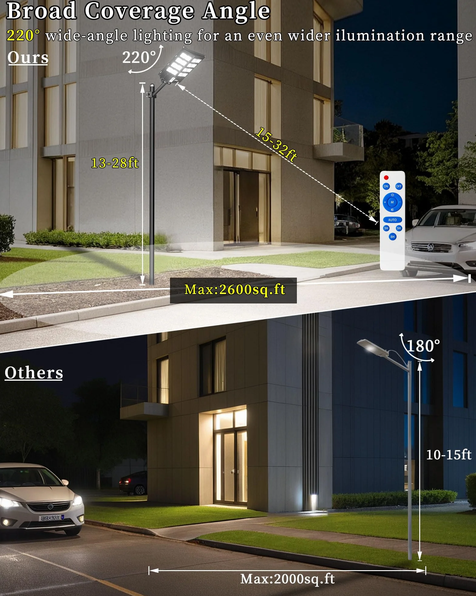 Ofuray Of-2600W Lampione Solare LED Esterno, 6500K Lampada Solari con Sensore di Movimento, Impermeabile IP67 Lampione Stradale, Faretto LED da Esterno Solare con Telecomando Adatto per Cortile,Garage