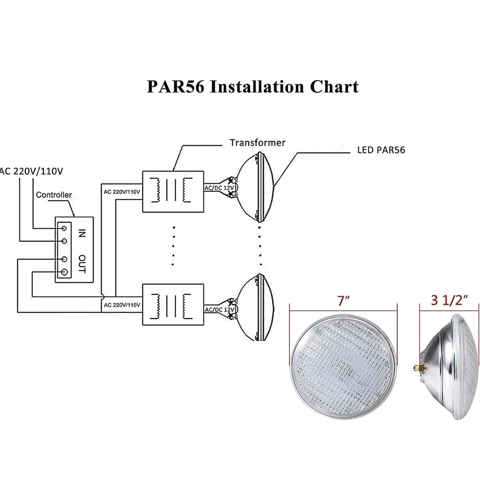 THEGA Faretto Subacquei - Faretti Piscina, Faretti PAR56 per Piscina, IP68 Impermeabili con Telecomando, Luci A LED Subacquee da 12 V per Laghetti, per Ville/Piscine Interrate(18W)