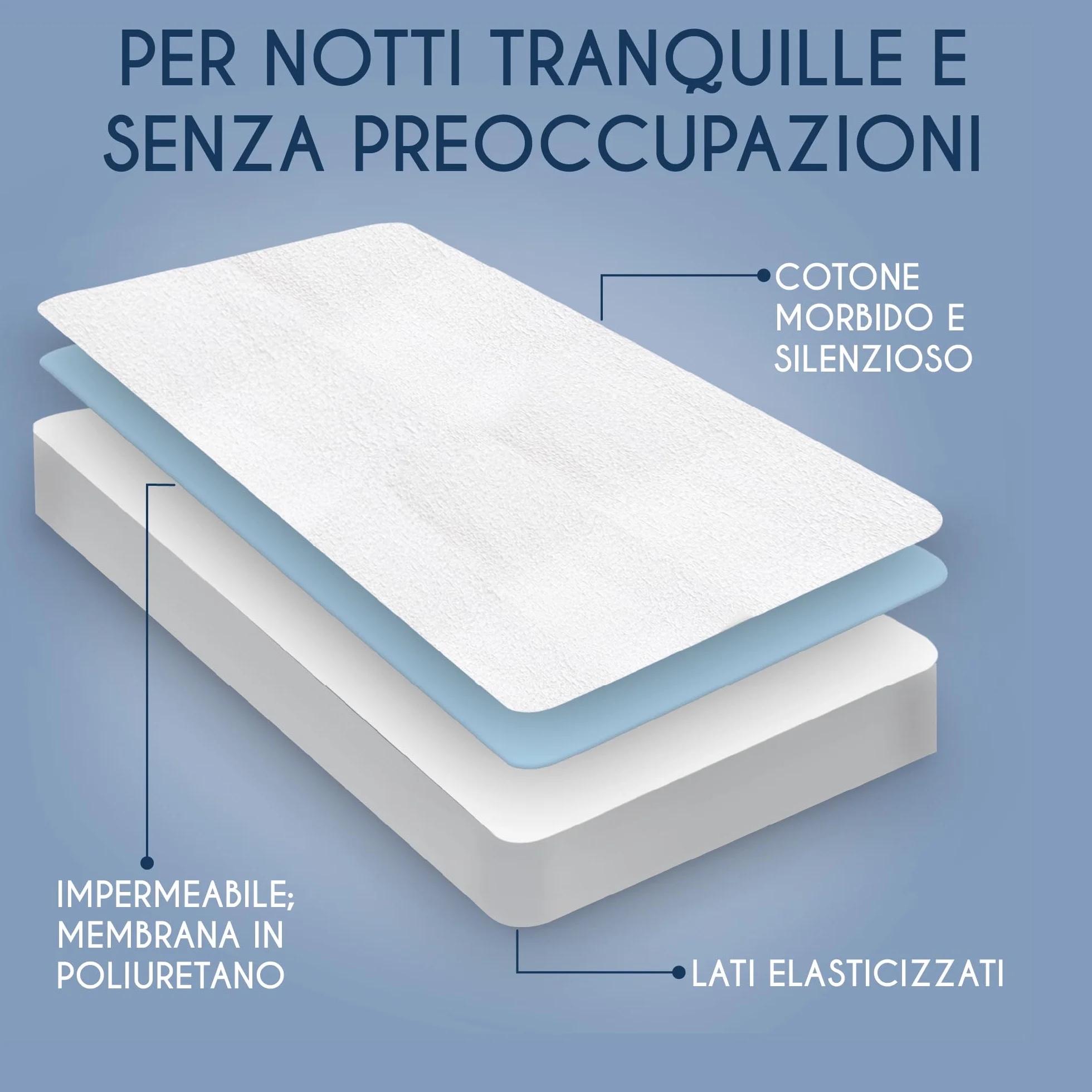 Coprimaterasso Lettino 60x120 cm Impermeabile Antiacaro Lavabile a 60°C Oeko-Tex