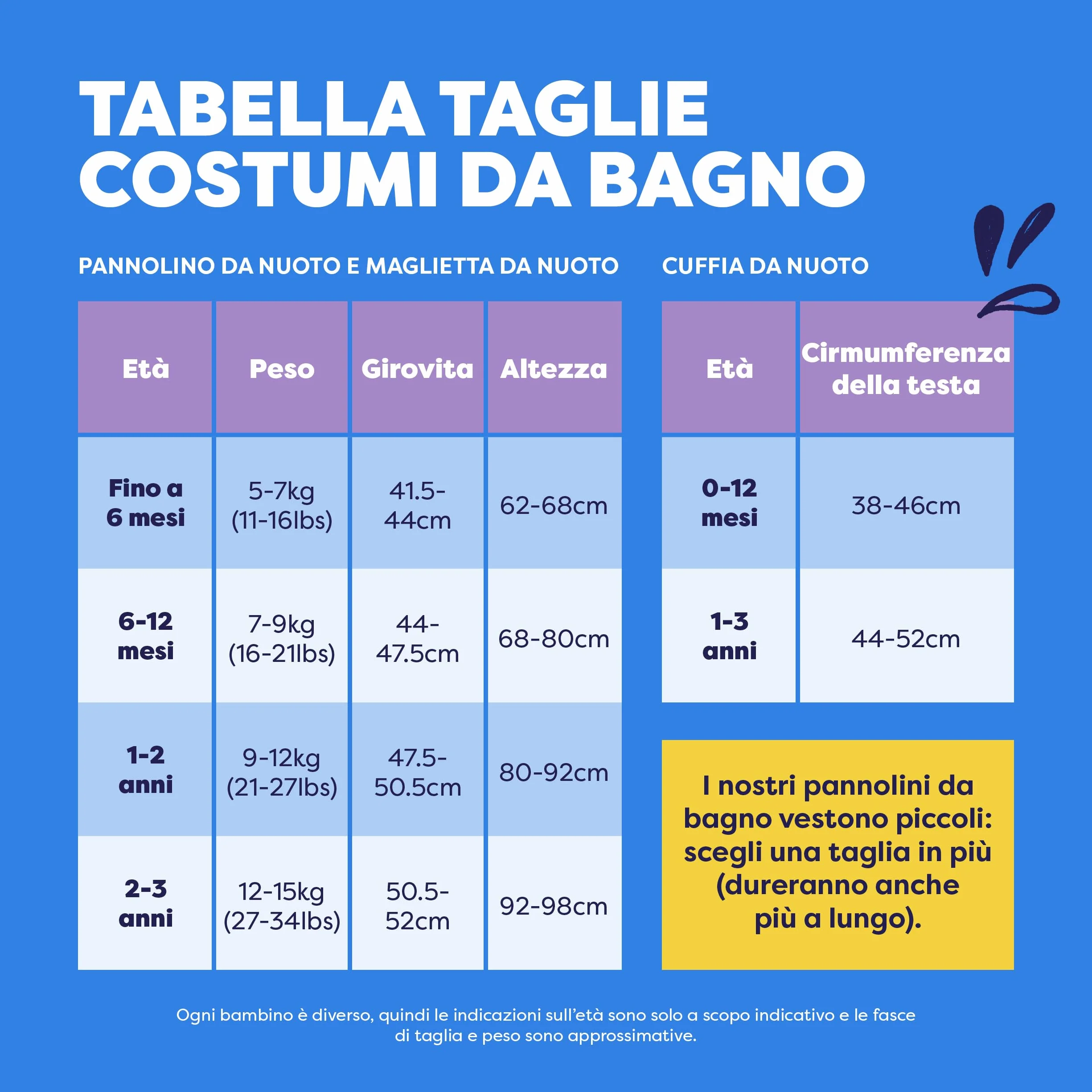Bambino Mio Costumino Contenitivo A Prova di Perdite Larga 2+ Anni