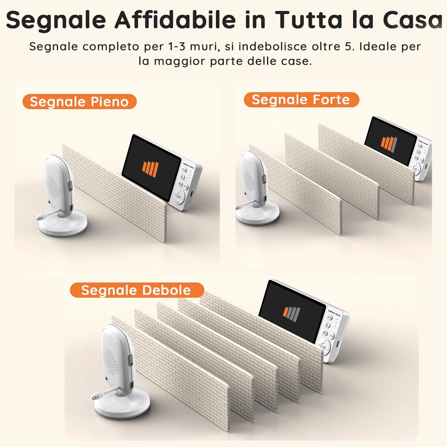 Baby Monitor Video e Audio 5" IPS 1080P, Visione Notturna, VOX, Zoom 3x, Plug & Play Senza WiFi per Neonati