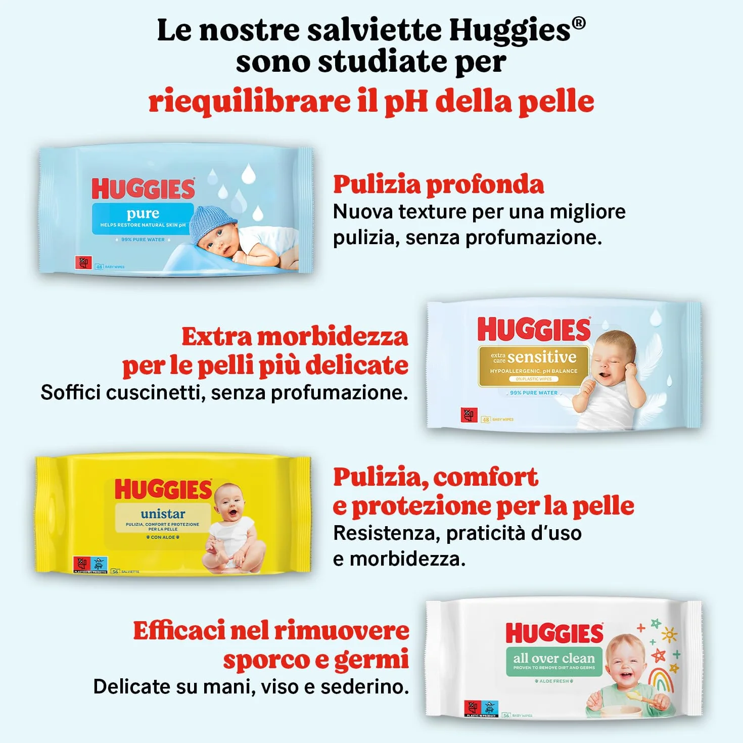 Huggies Extra Care Sensitive Salviette Neonato 99% Acqua Pura 100% Plastic-free 384 Pz