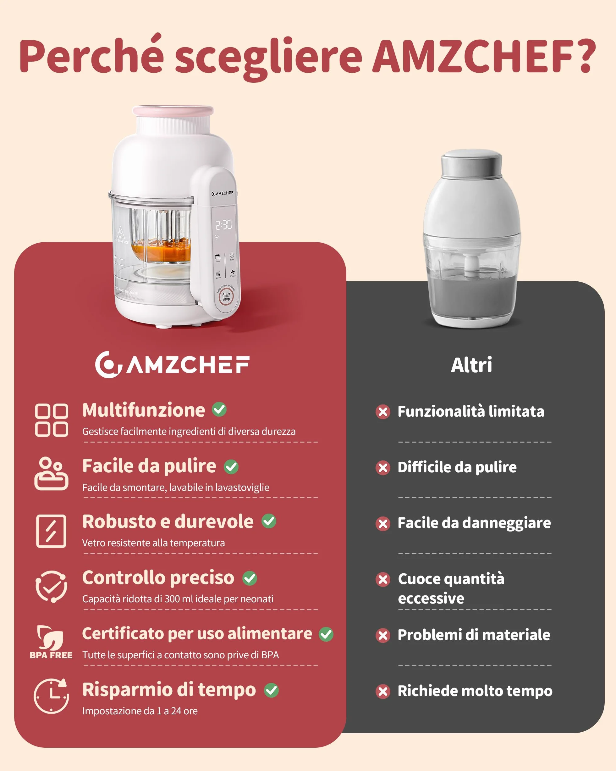 AMZCHEF Cuocipappa 6-in-1 Vaporiera & Frullatore Baby Food Processor BPA-Free Touch Screen