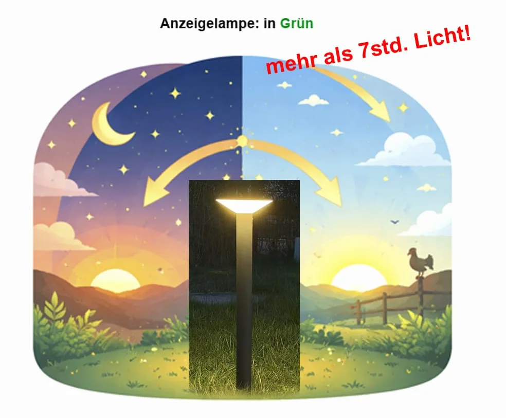 Lampada solare per vialetti con sensore di movimento, illuminazione da giardino con batteria integrata da 2000 mAh, 300 lm, IP44, 3000 K, bianco caldo, lampada solare per esterni/terrazze/balconi