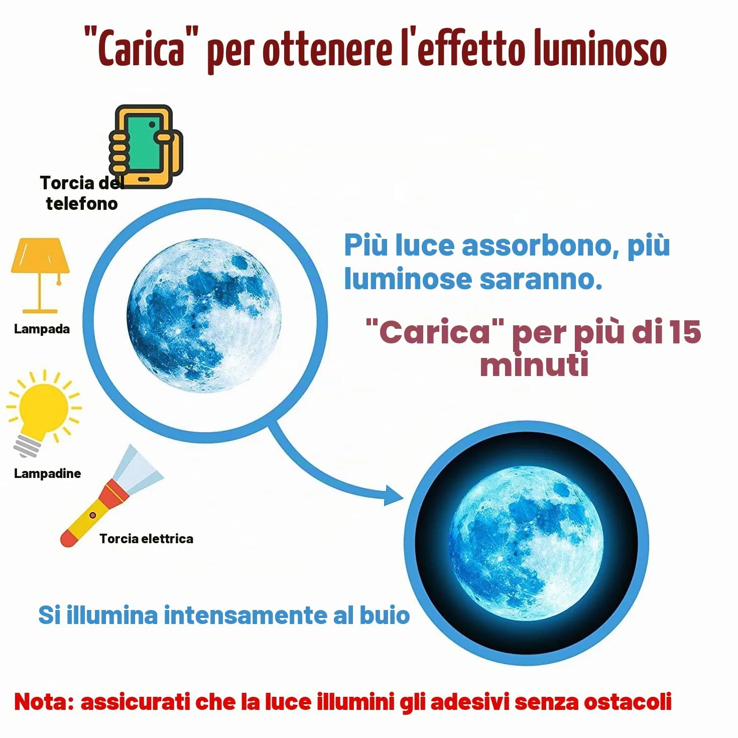 Stelle Fluorescenti Adesive Soffitto Luminoso Adesivi Muro 498PCS Decorazioni Cameretta