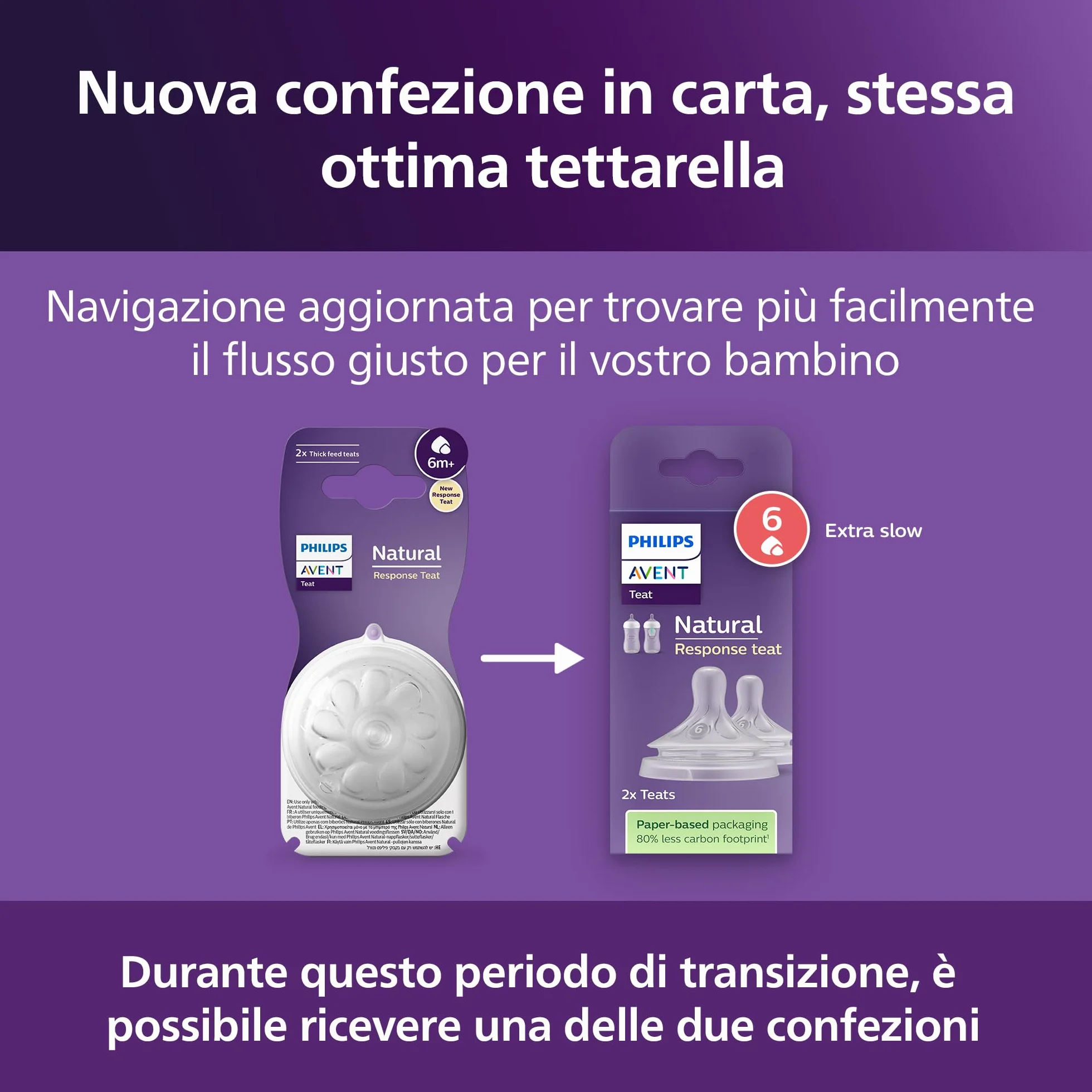 Philips Avent Natural Response Tettarella SCY966/02 2 szt. bez BPA 6m+