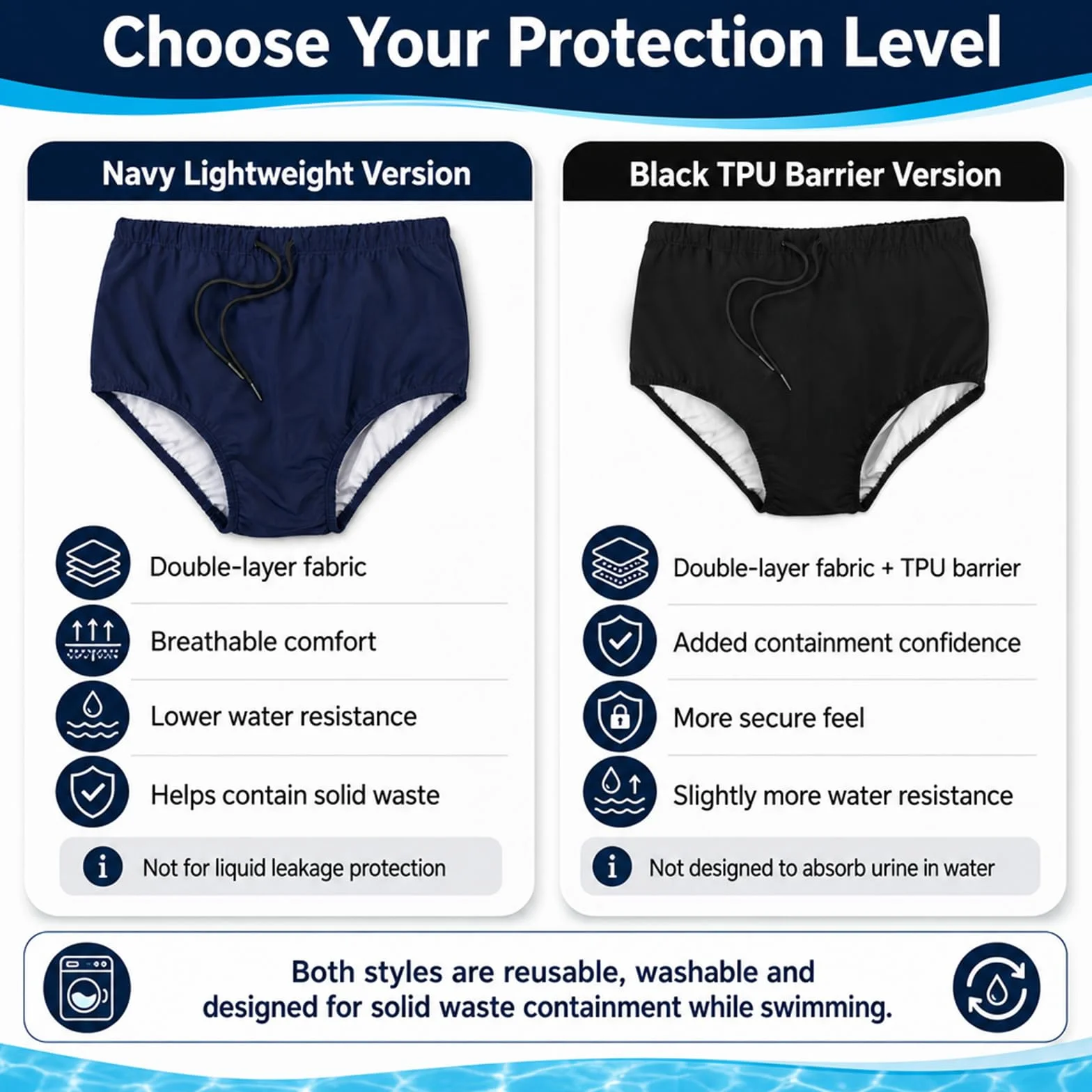 Pannolini da nuoto riutilizzabili per adulti AQX, lavabili, a prova di perdite incontinenza, unisex (S, blu)