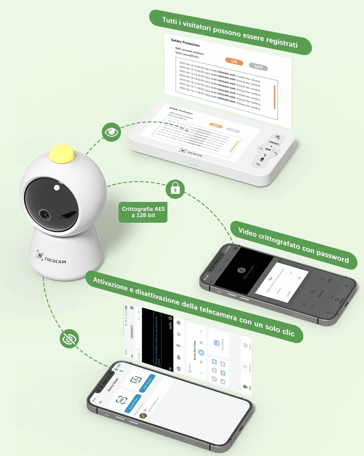 COCOCAM 2K 4MP AI Baby Monitor con 5" LCD, 2,4G/5GHz WiFi, Rilevamento Volto Coperto, Tracciamento Automatico