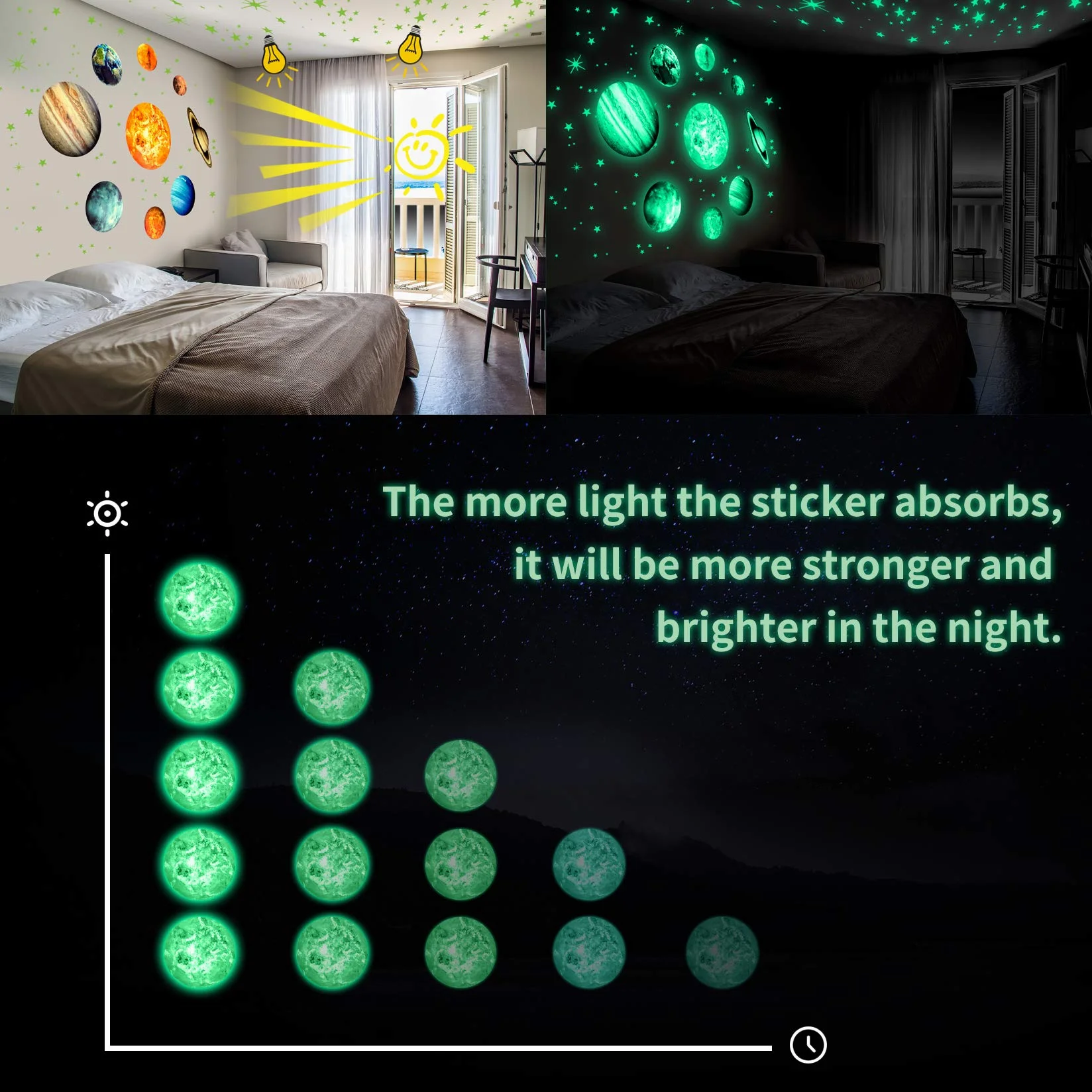 Adesivi da Parete Fluorescenti Sistema Solare 9 Pianeta 4 Stelle Decorazione Murali Sticker da Muro