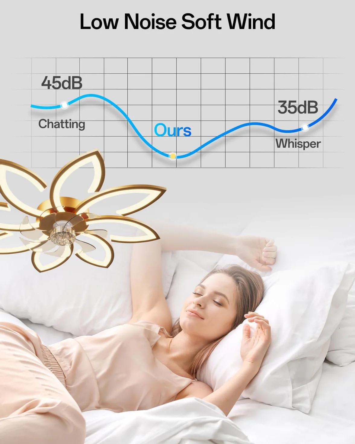 90 cm Lampadario Ventilatore da Soffitto Con Telecomando Led Dimmerabile Pale da Soffitto Design DC Plafoniera Fiore Led Reversibile 6 Velocità Lampadari a Ventola per Camera da Letto Cucina,Oro