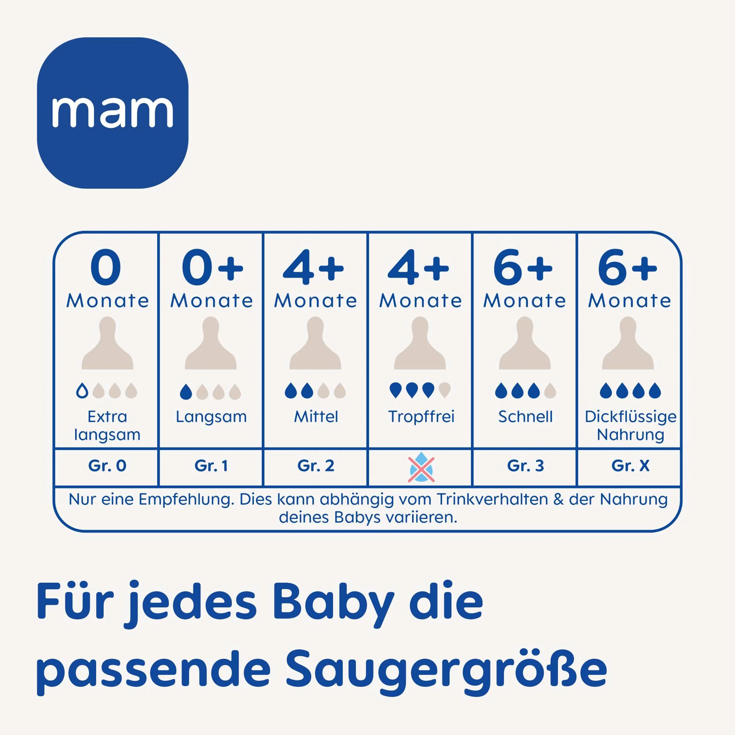MAM 99964100 Set di 4 tettarelle, misura X