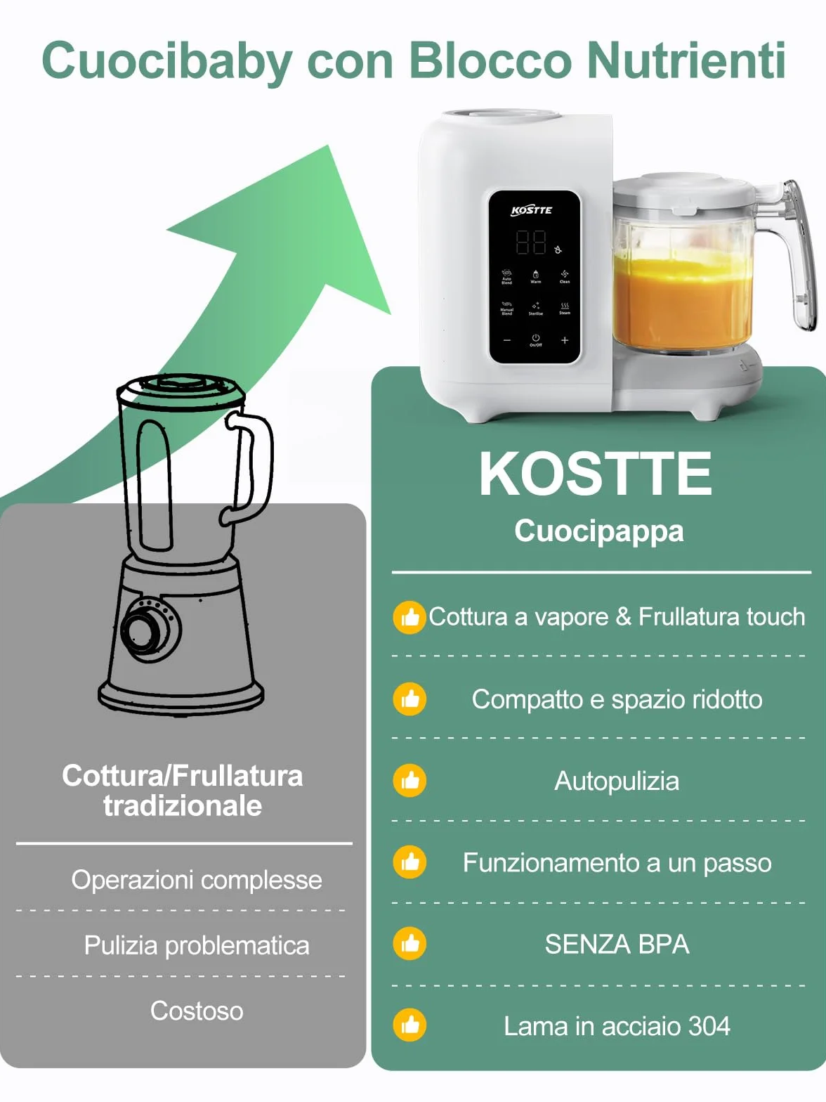 Omogeneizzatore per Neonati Robot da Cucina Multifunzione con Vapore 360°, Autopulizia, Scongelamento Rapido