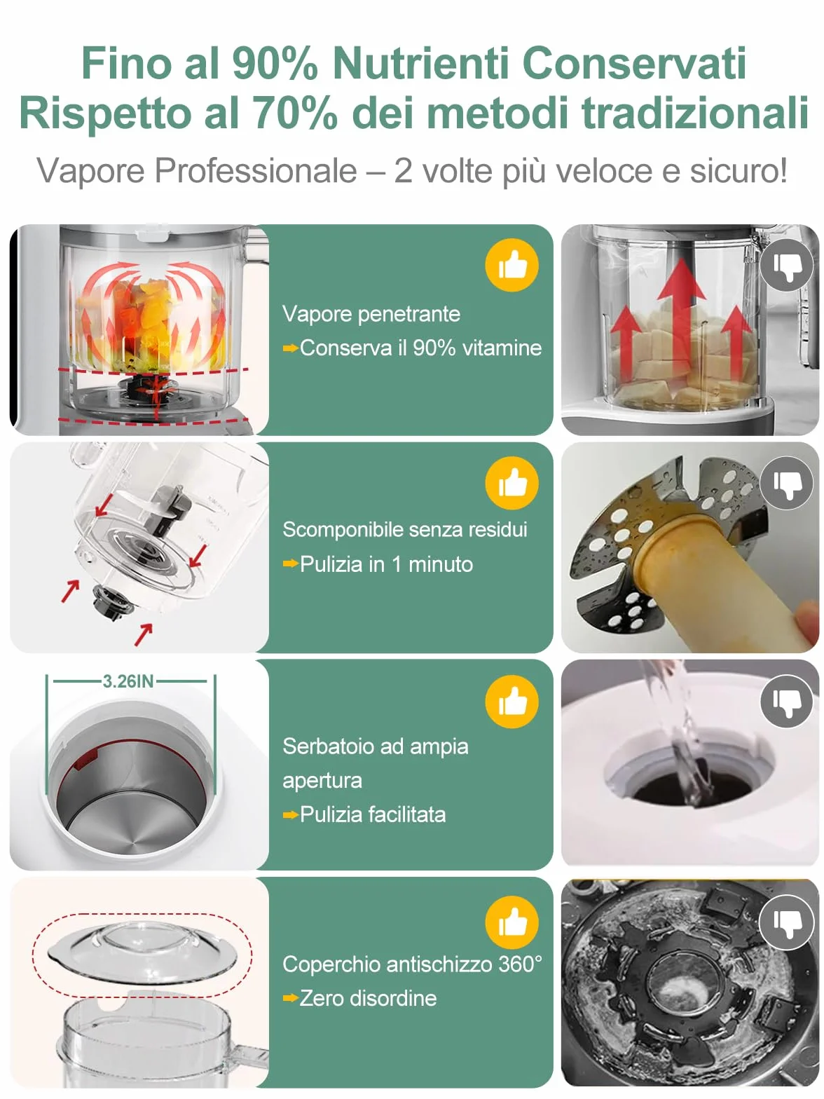 Omogeneizzatore per Neonati Robot da Cucina Multifunzione con Vapore 360°, Autopulizia, Scongelamento Rapido