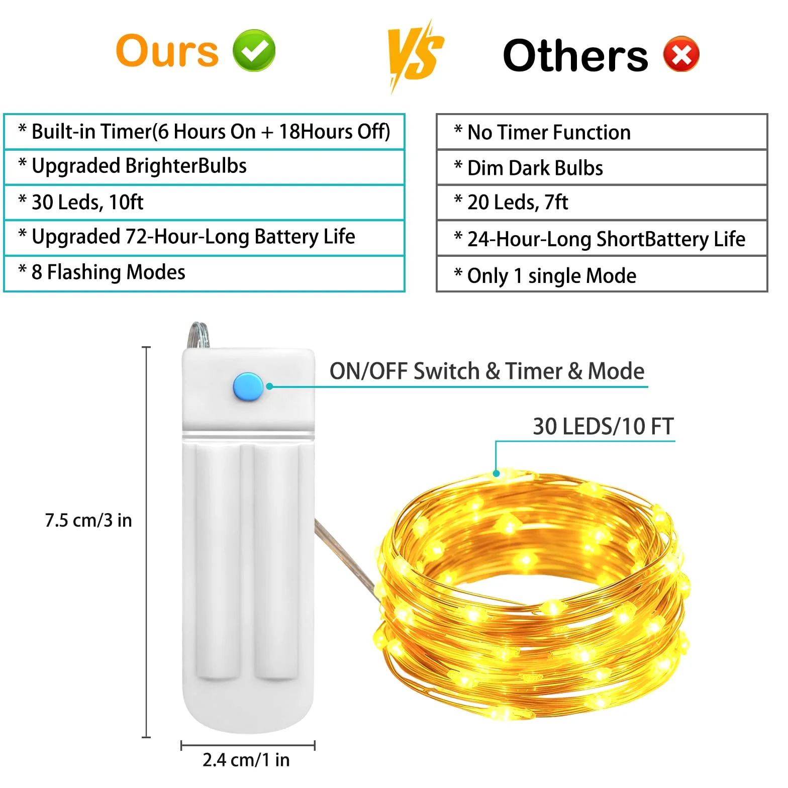 Confezione da 10 luci a LED micro stellate, impermeabili, funzionamento a batteria (incluso) lucciole, filo di rame stellato, per decorazioni fai da te, matrimoni, feste di Natale, Confezione da 10