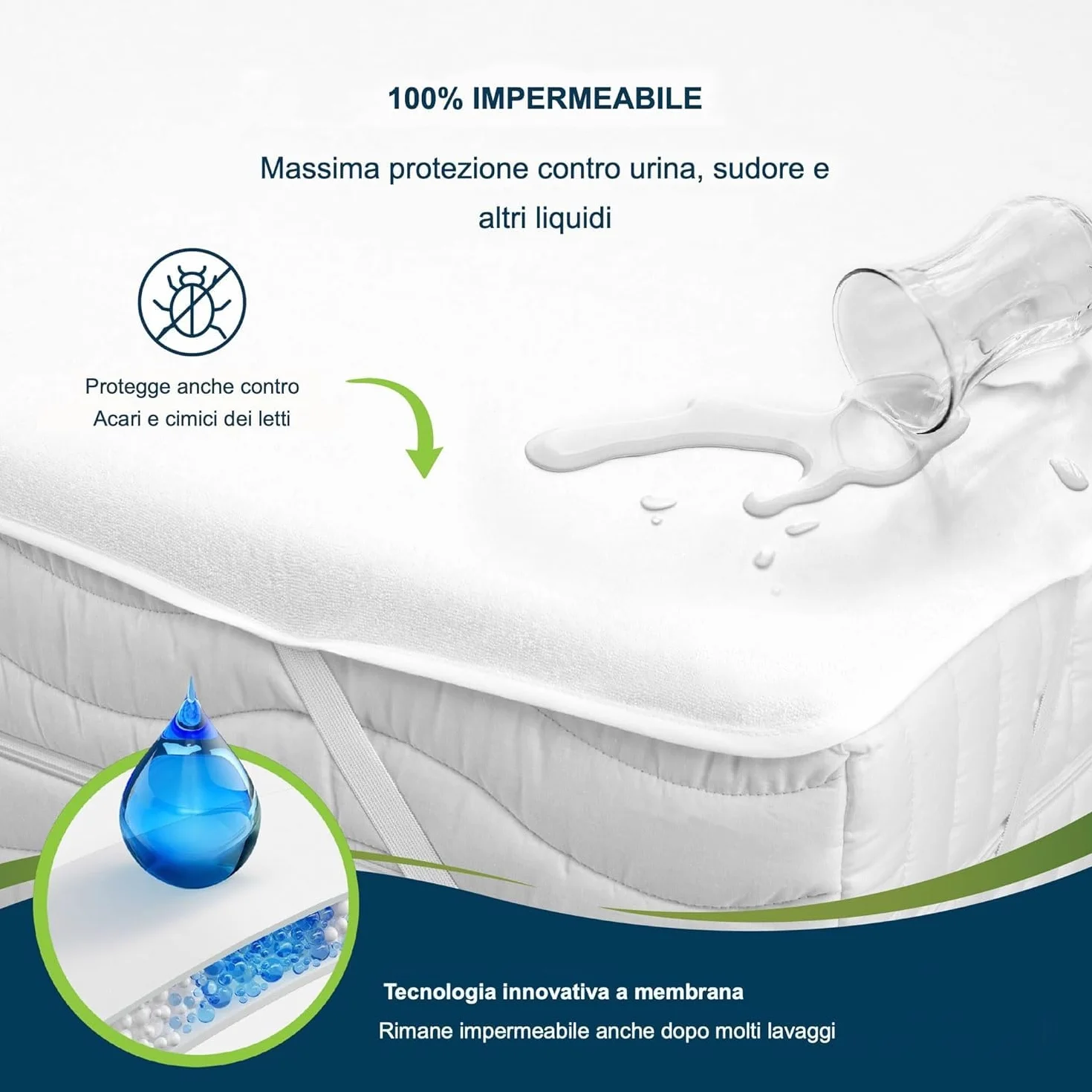 Coprimaterasso impermeabile Sensalou 50x90 cm Antiacaro Lavabile 95°C per Culla Lettino Neonato