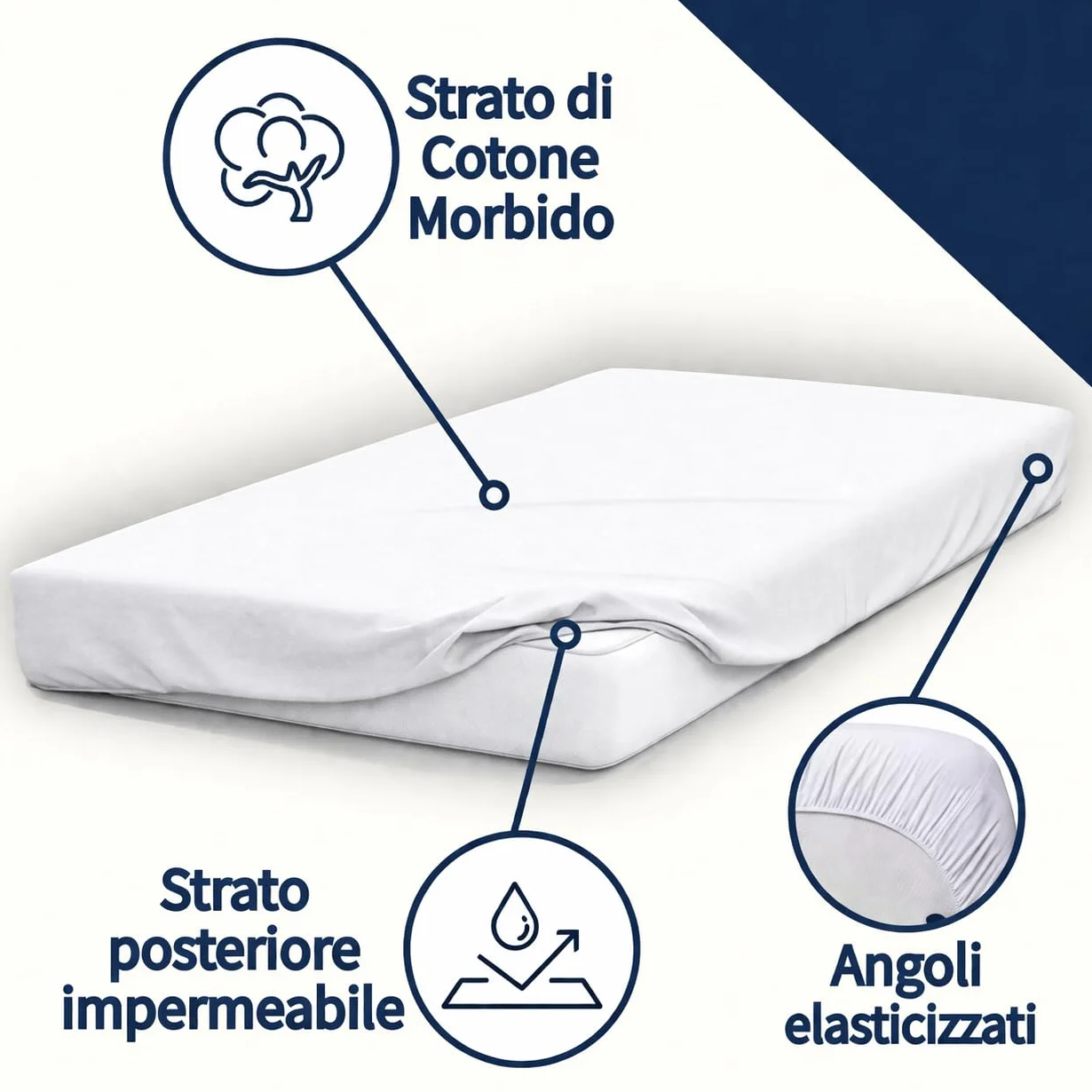 Coprimaterasso Culla Impermeabile 70x140 con Angoli 2 Pezzi